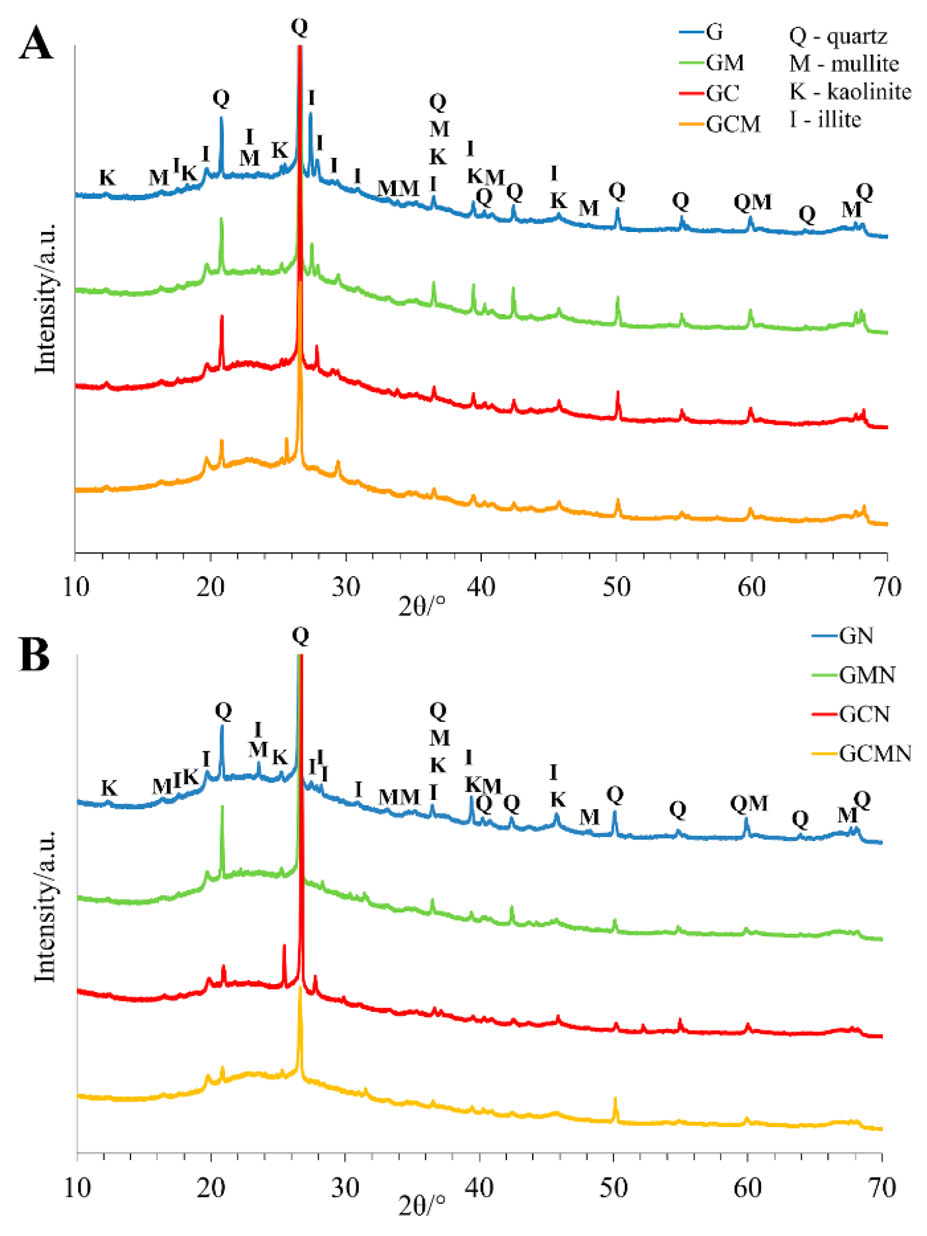 Materials 12 02999 g003