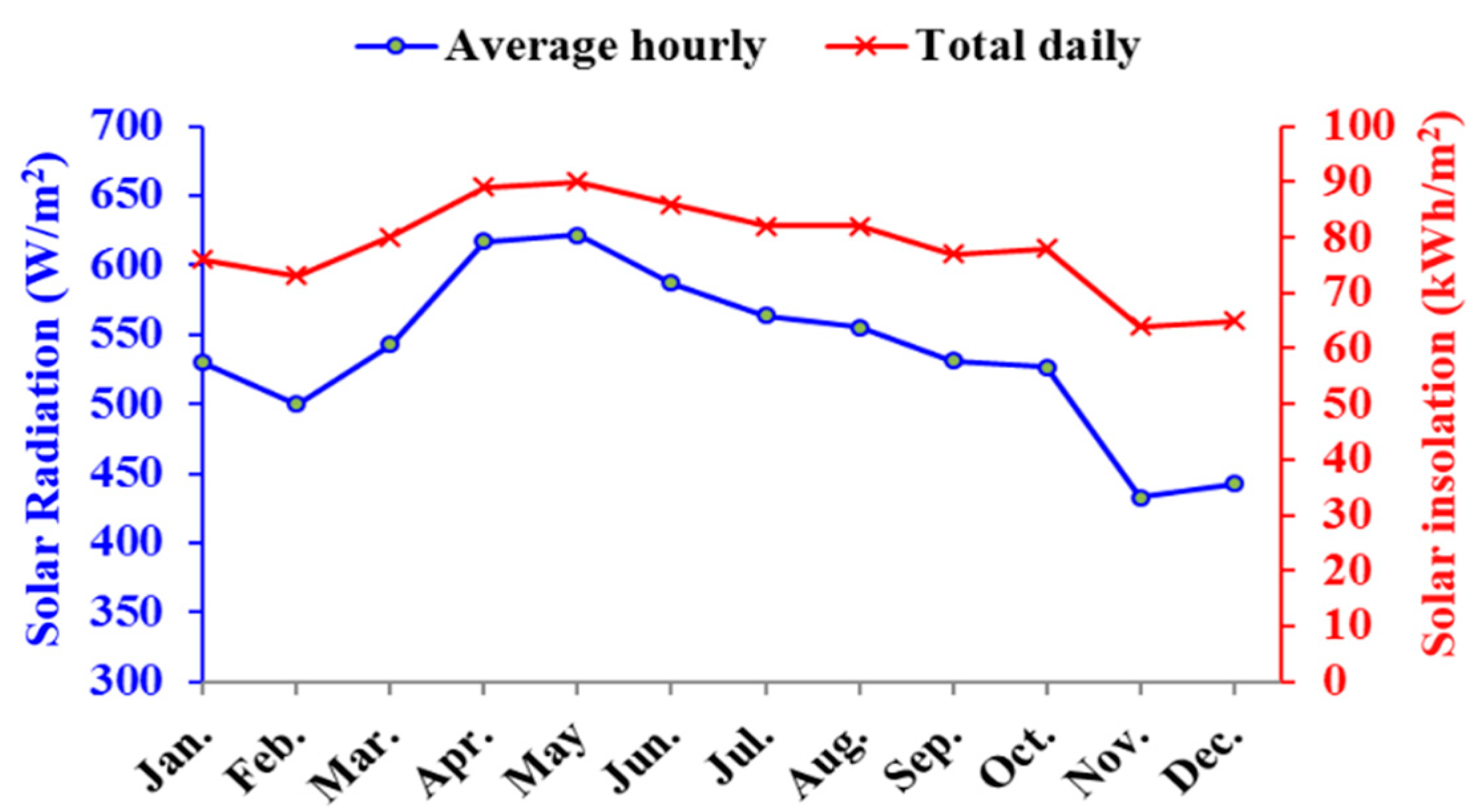 Materials 12 03000 g002