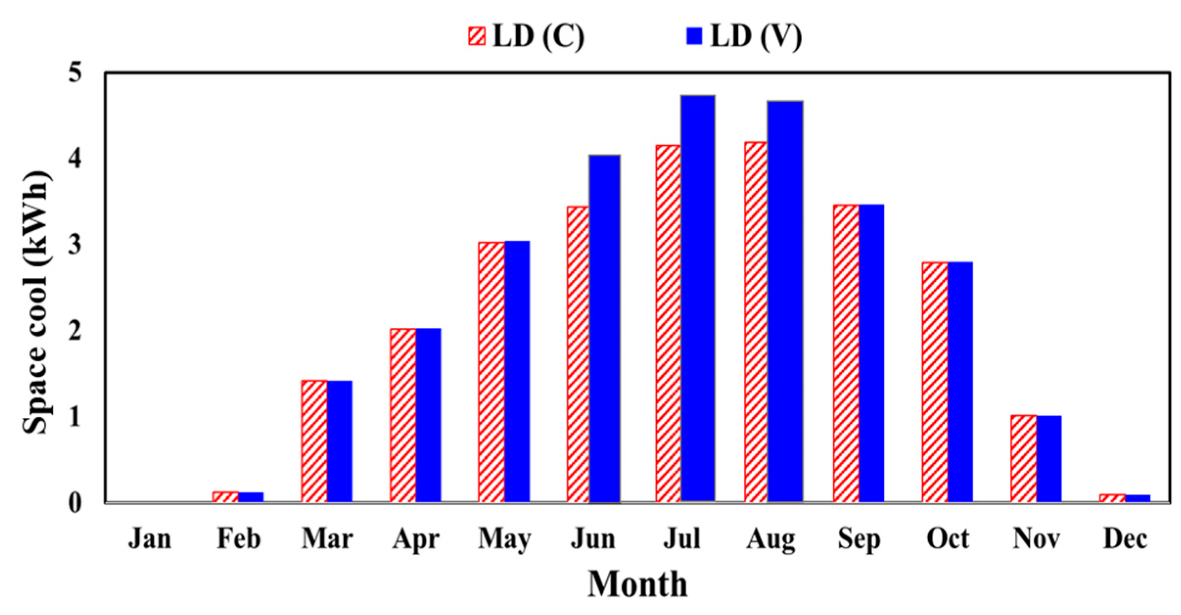 Materials 12 03000 g003