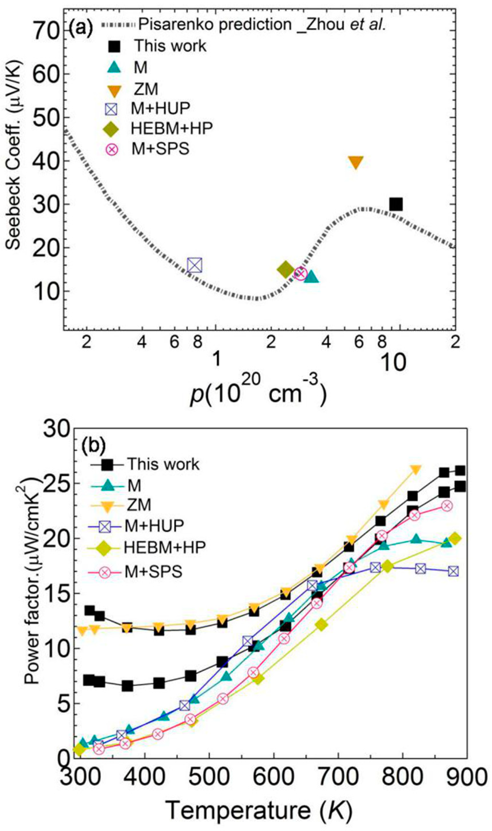 Materials 12 03001 g004
