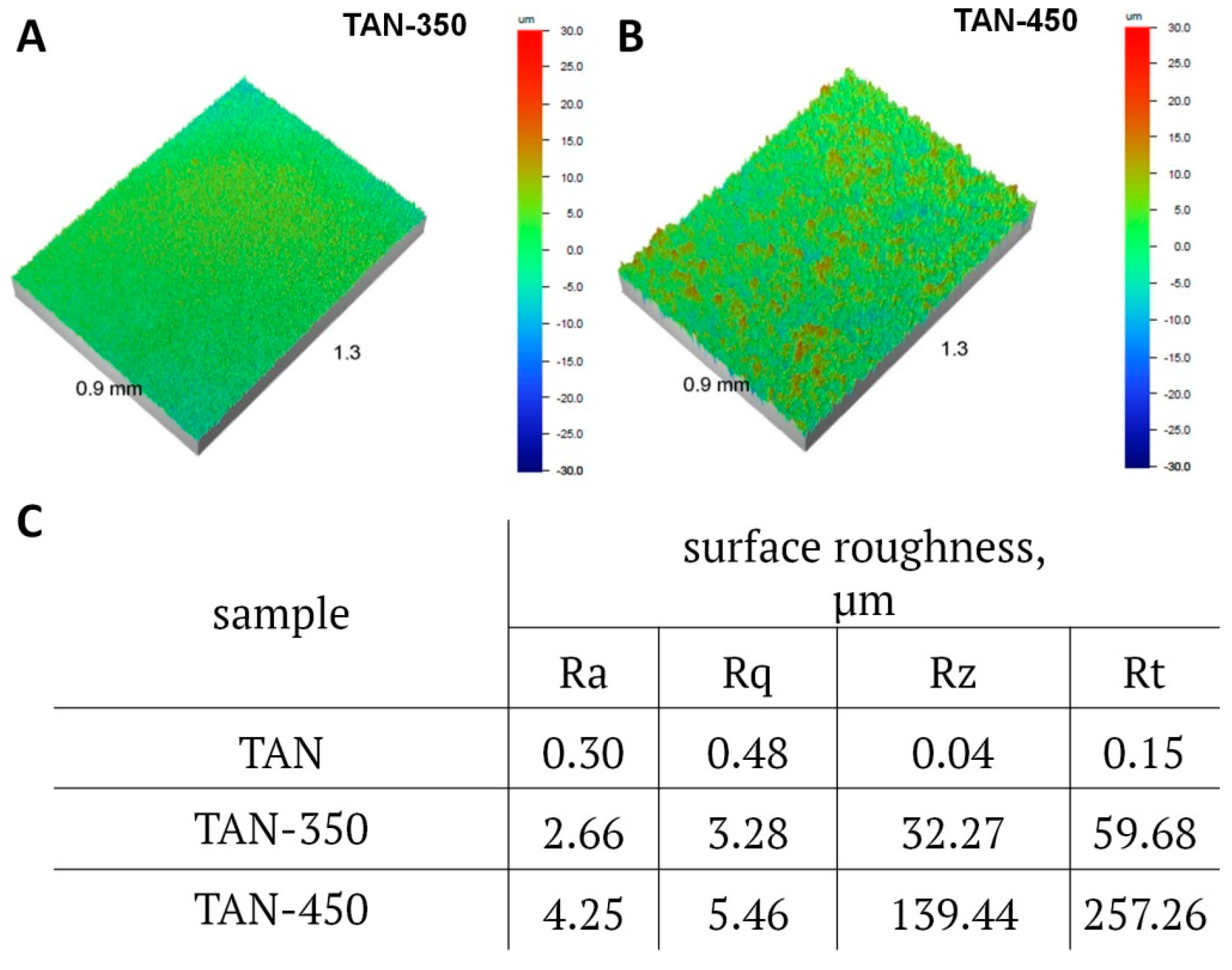 Materials 12 03002 g005 550