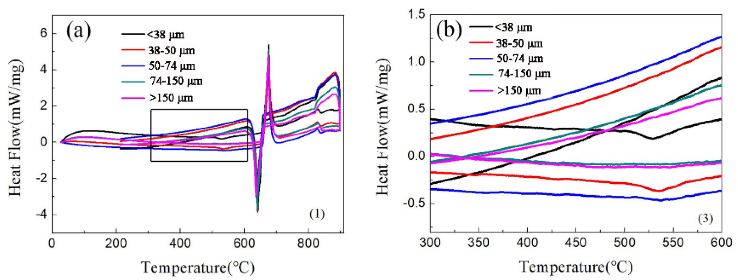 Materials 12 03005 g003