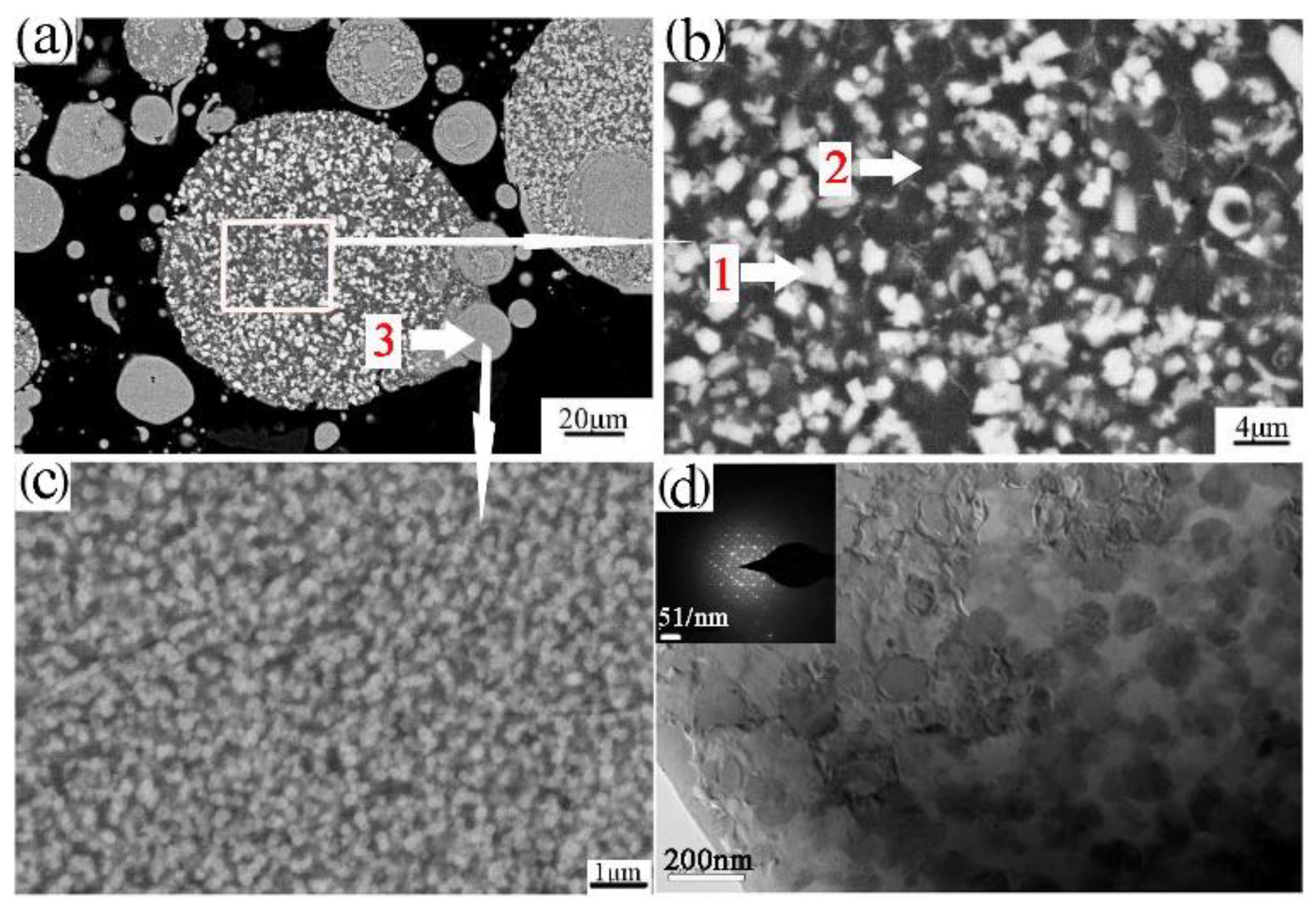 Materials 12 03005 g004