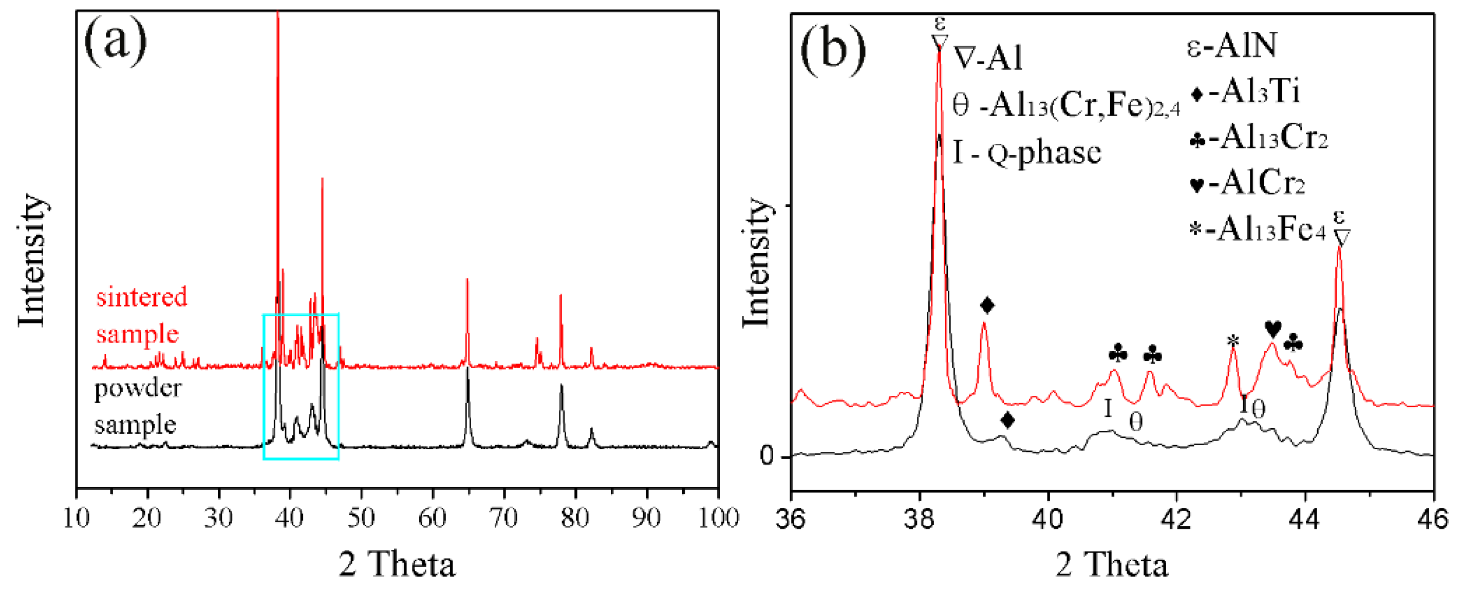 Materials 12 03005 g005