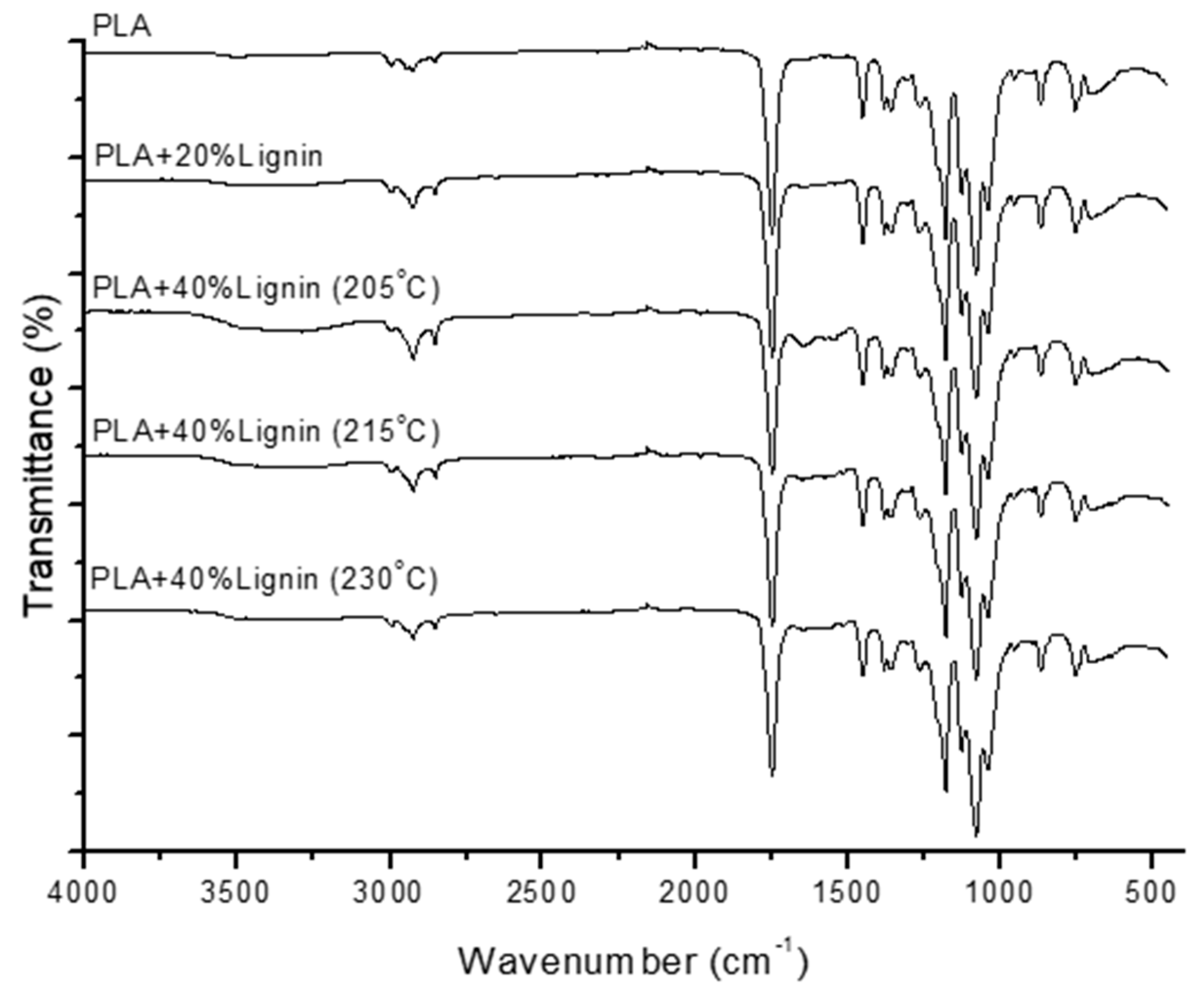 Materials 12 03006 g006