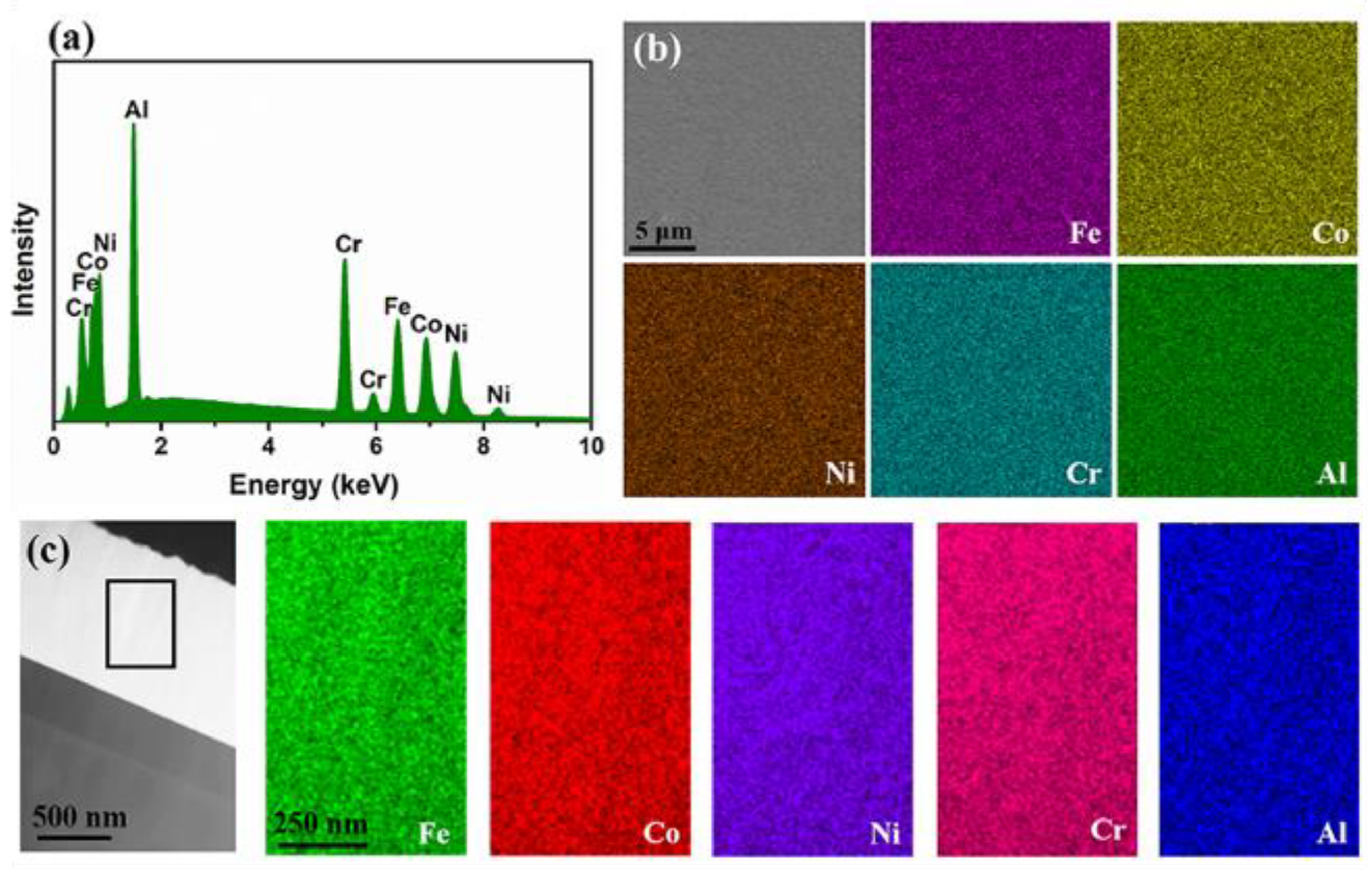 Materials 12 03008 g005