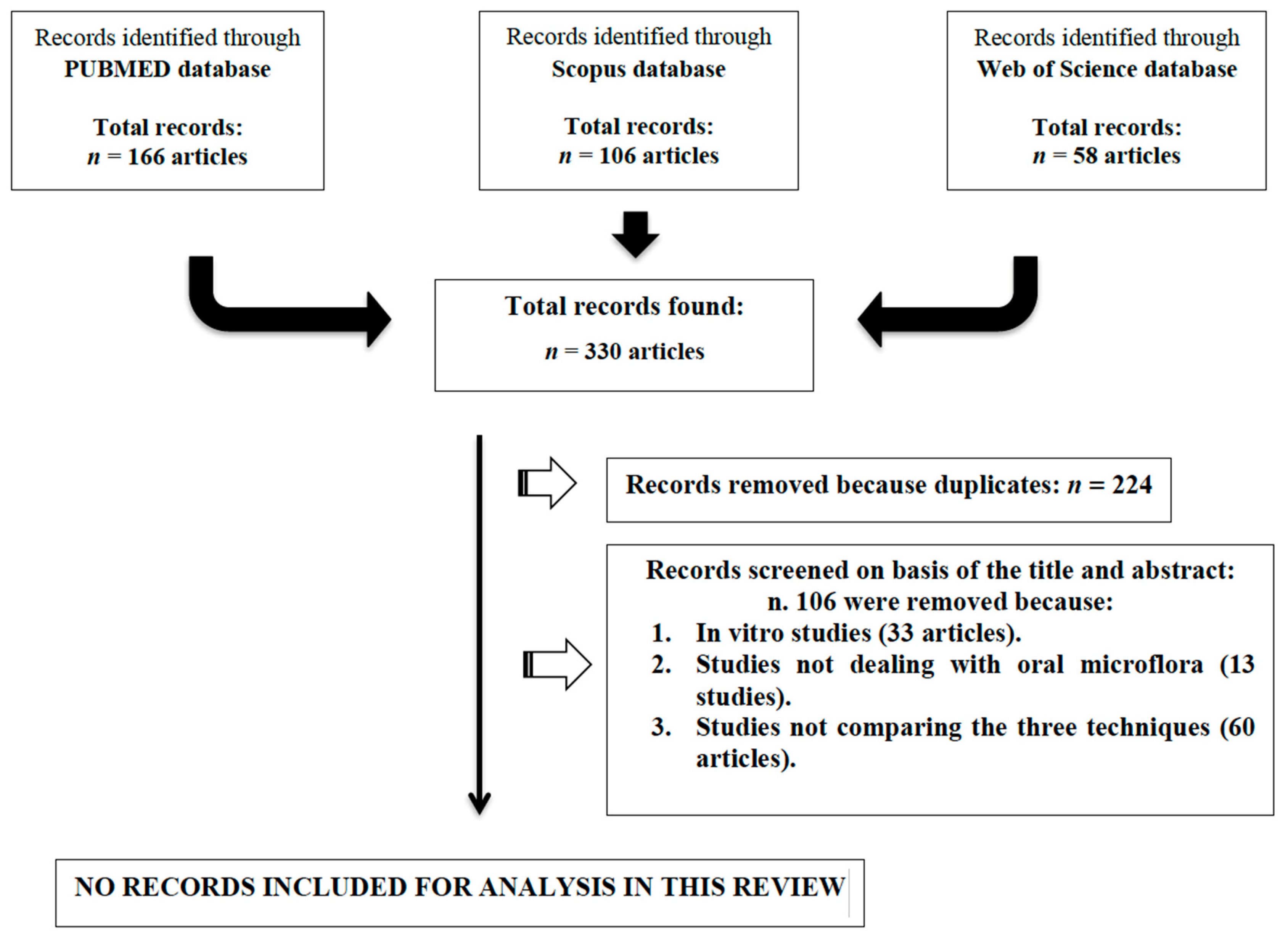 Materials 12 03010 g001