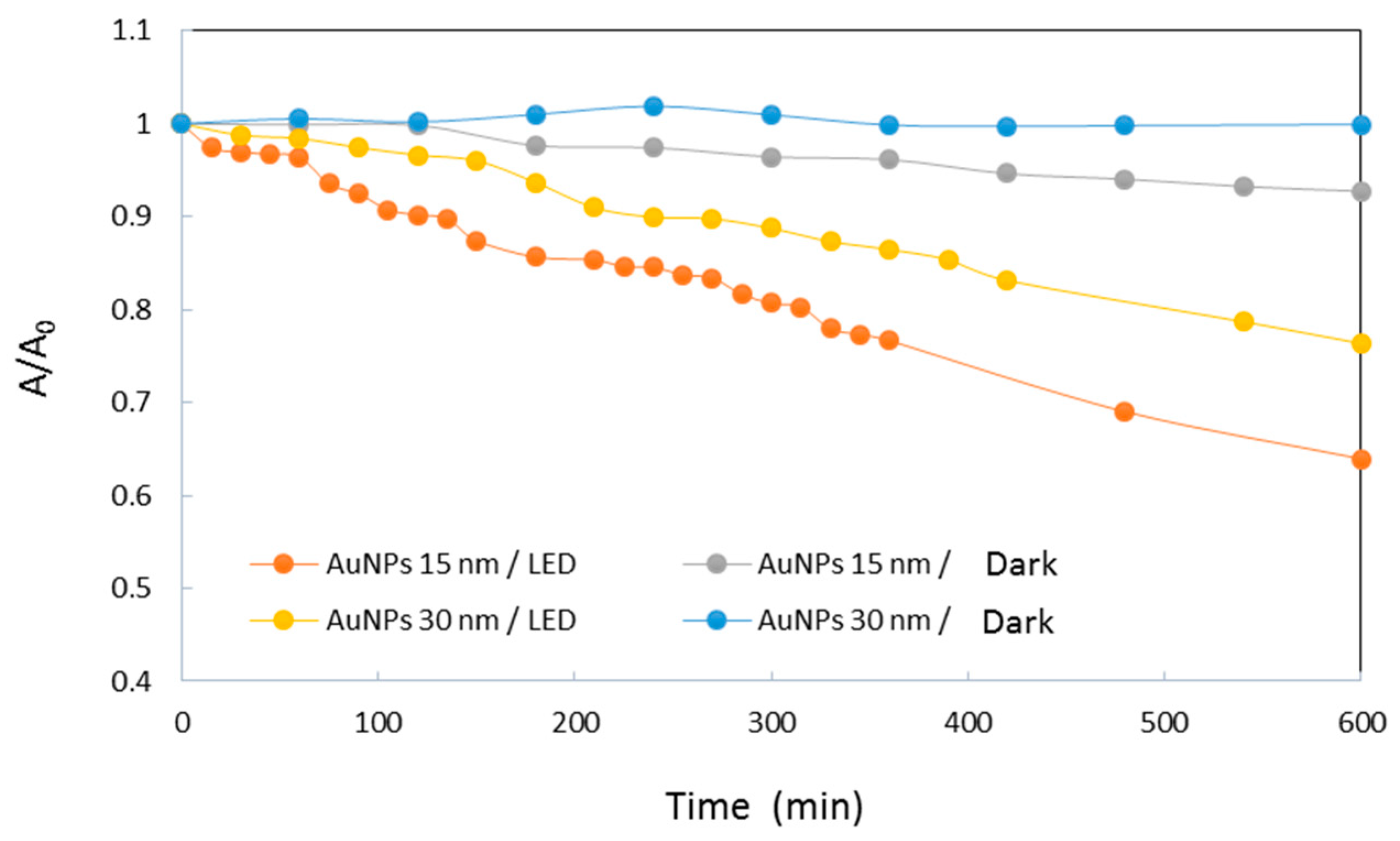 Materials 12 03012 g008