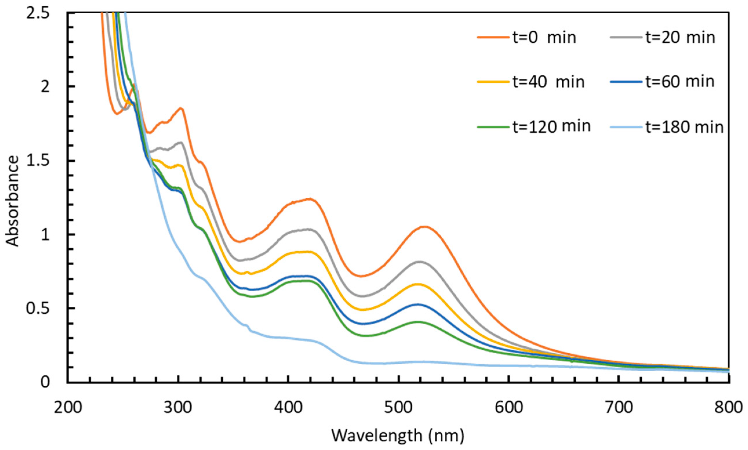 Materials 12 03012 g009