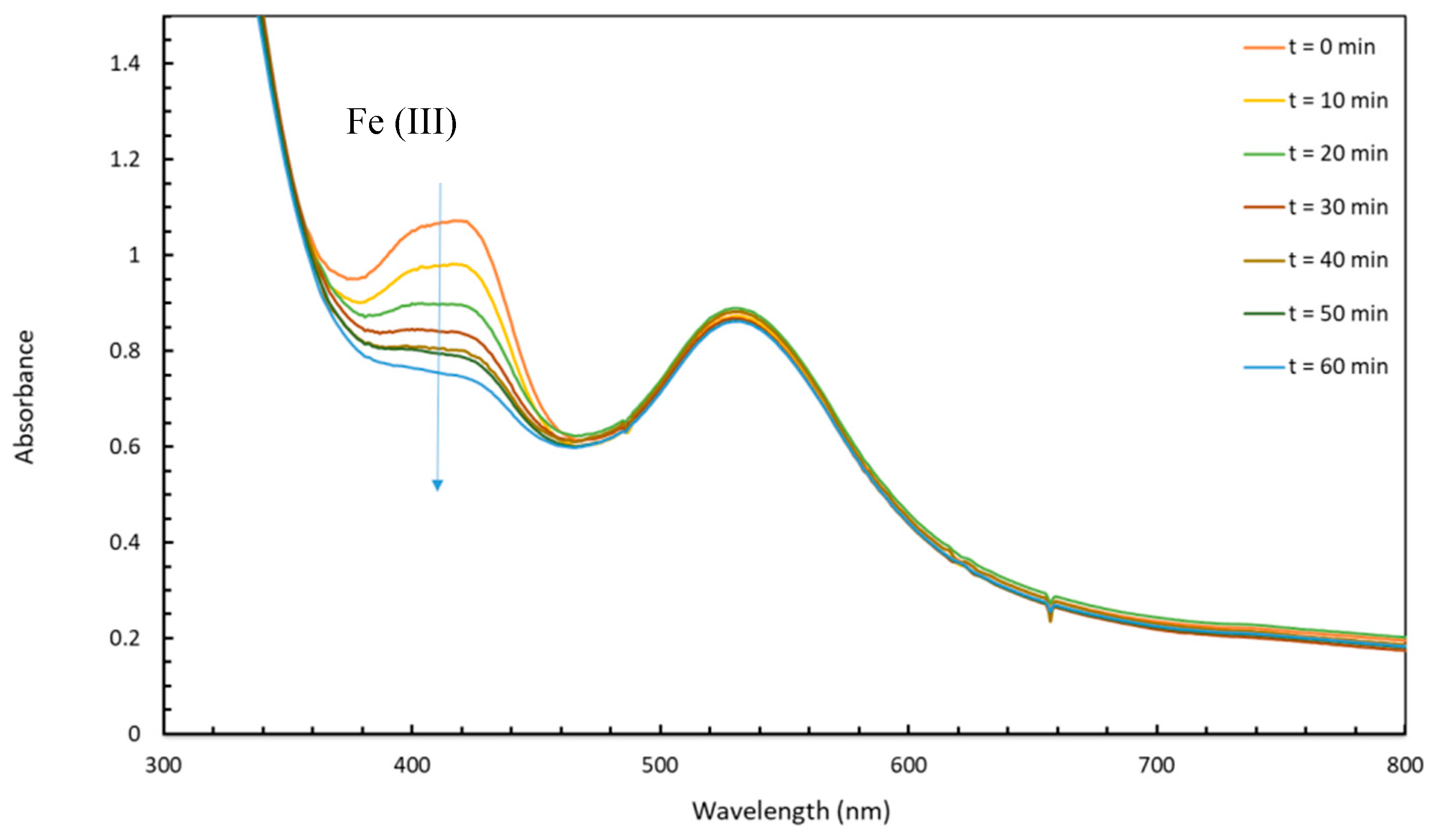 Materials 12 03012 g010