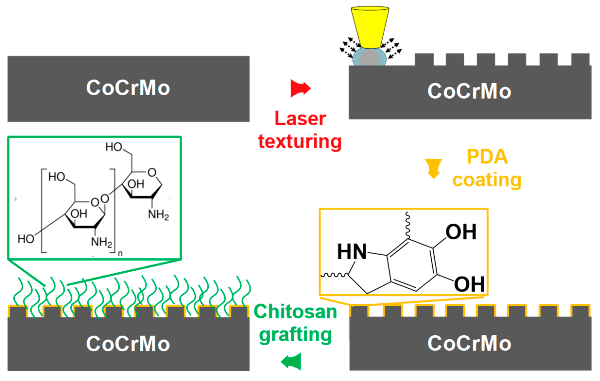 Materials 12 03014 g001