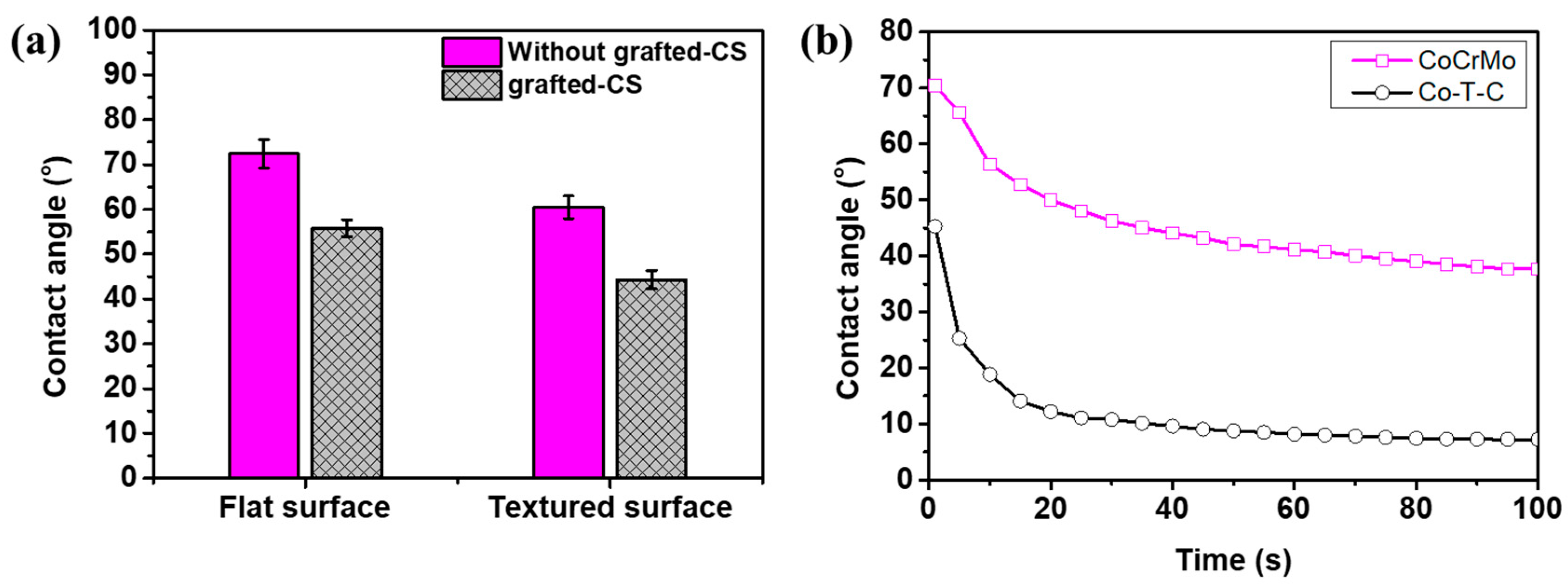 Materials 12 03014 g005
