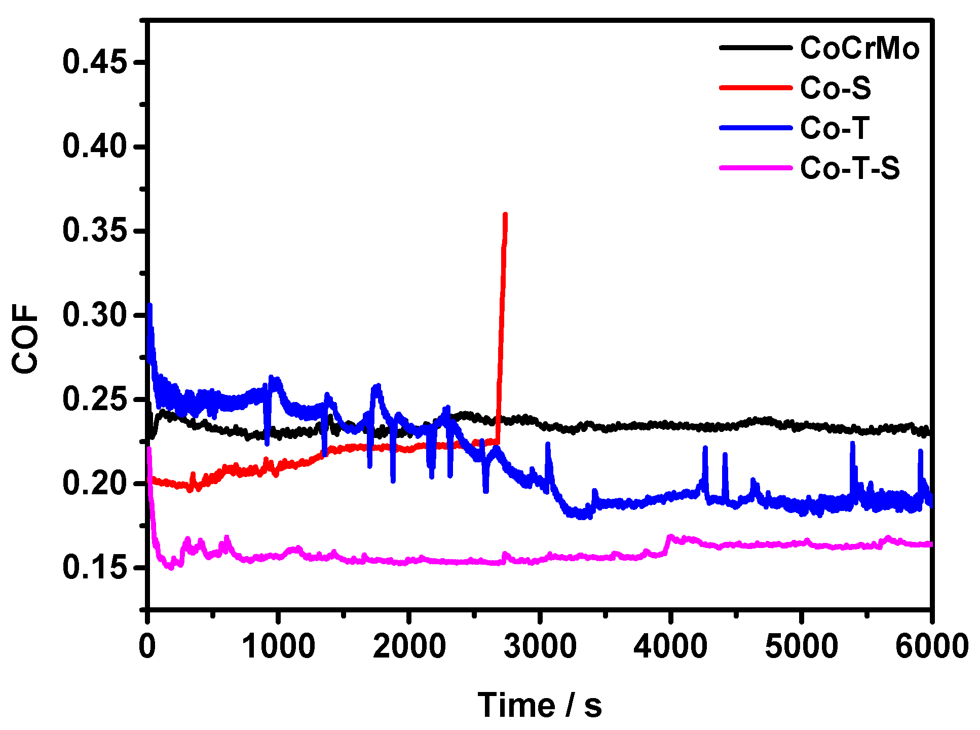 Materials 12 03014 g006