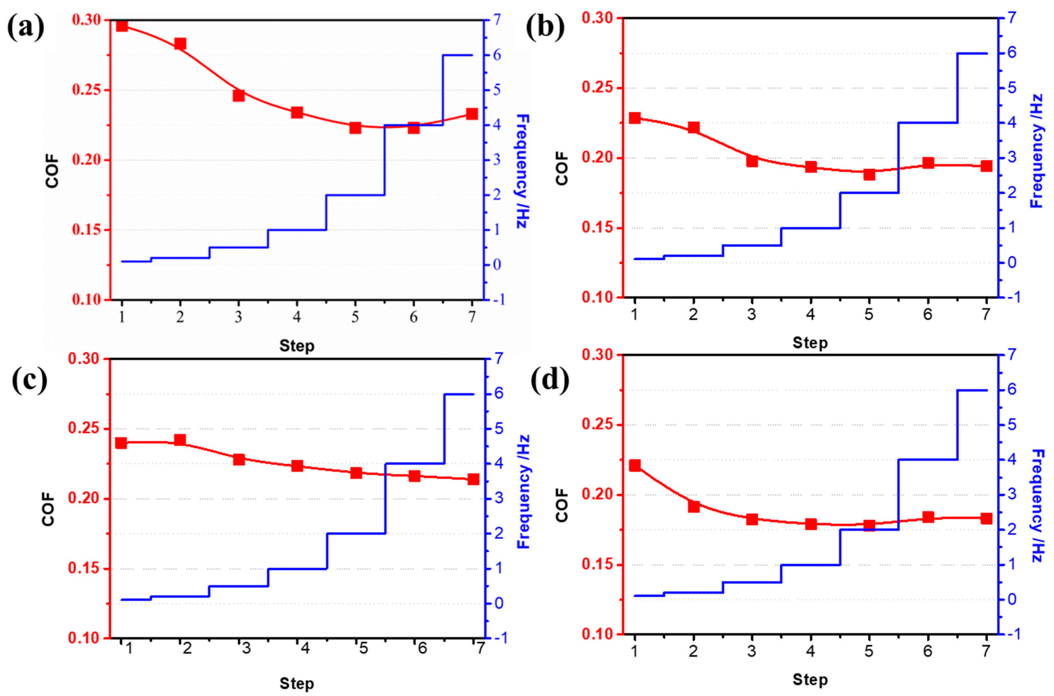 Materials 12 03014 g007