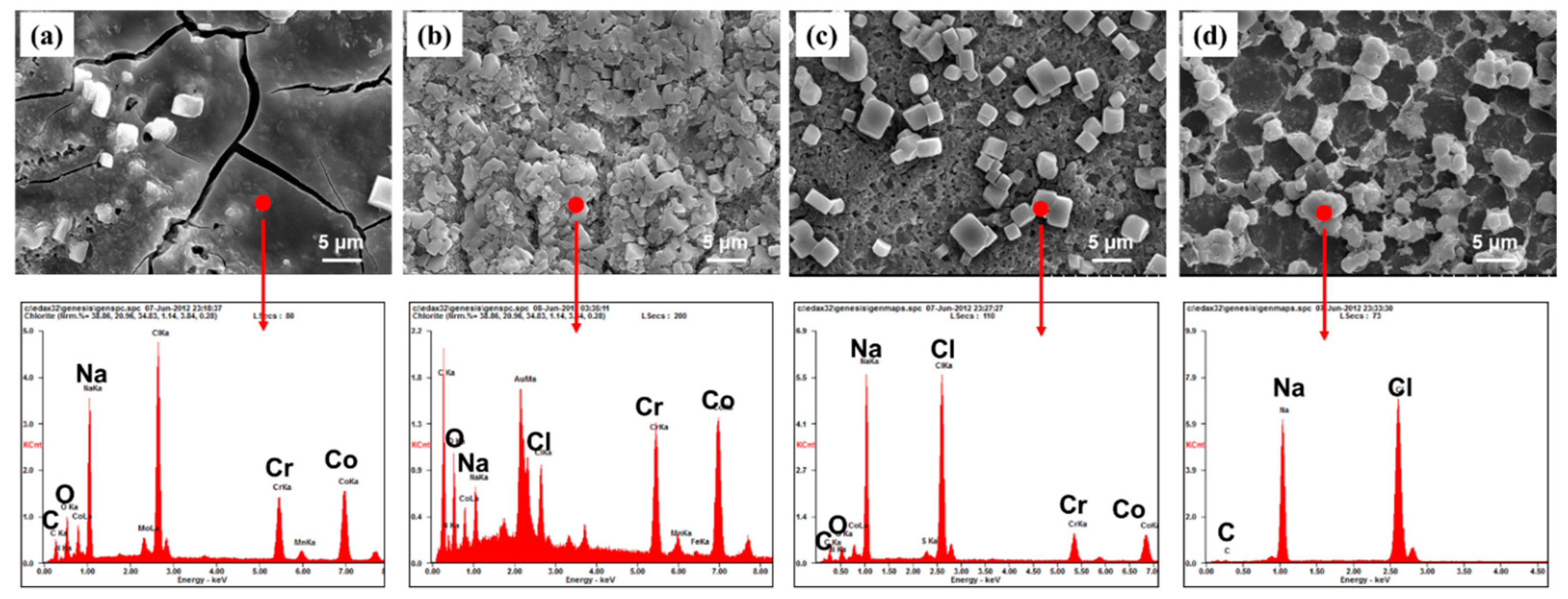 Materials 12 03014 g009