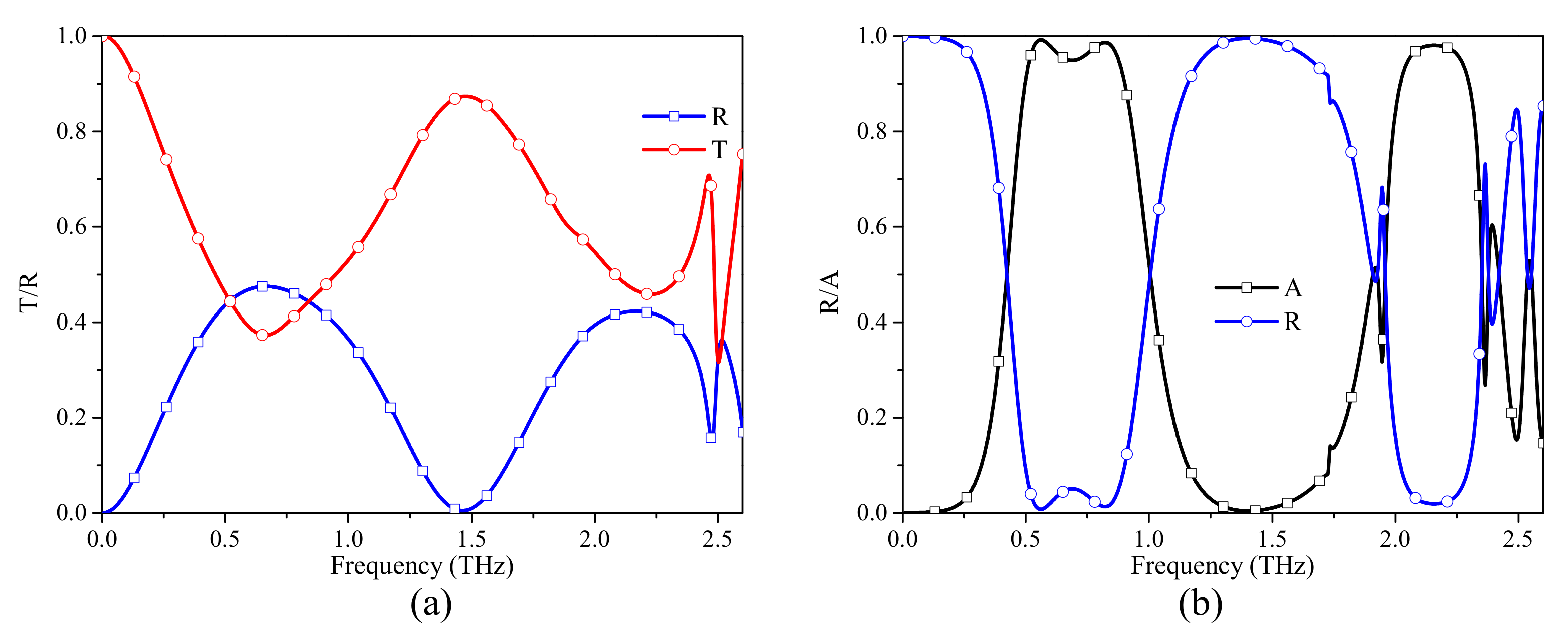 Materials 12 03016 g002 Materials 12 03016 g002