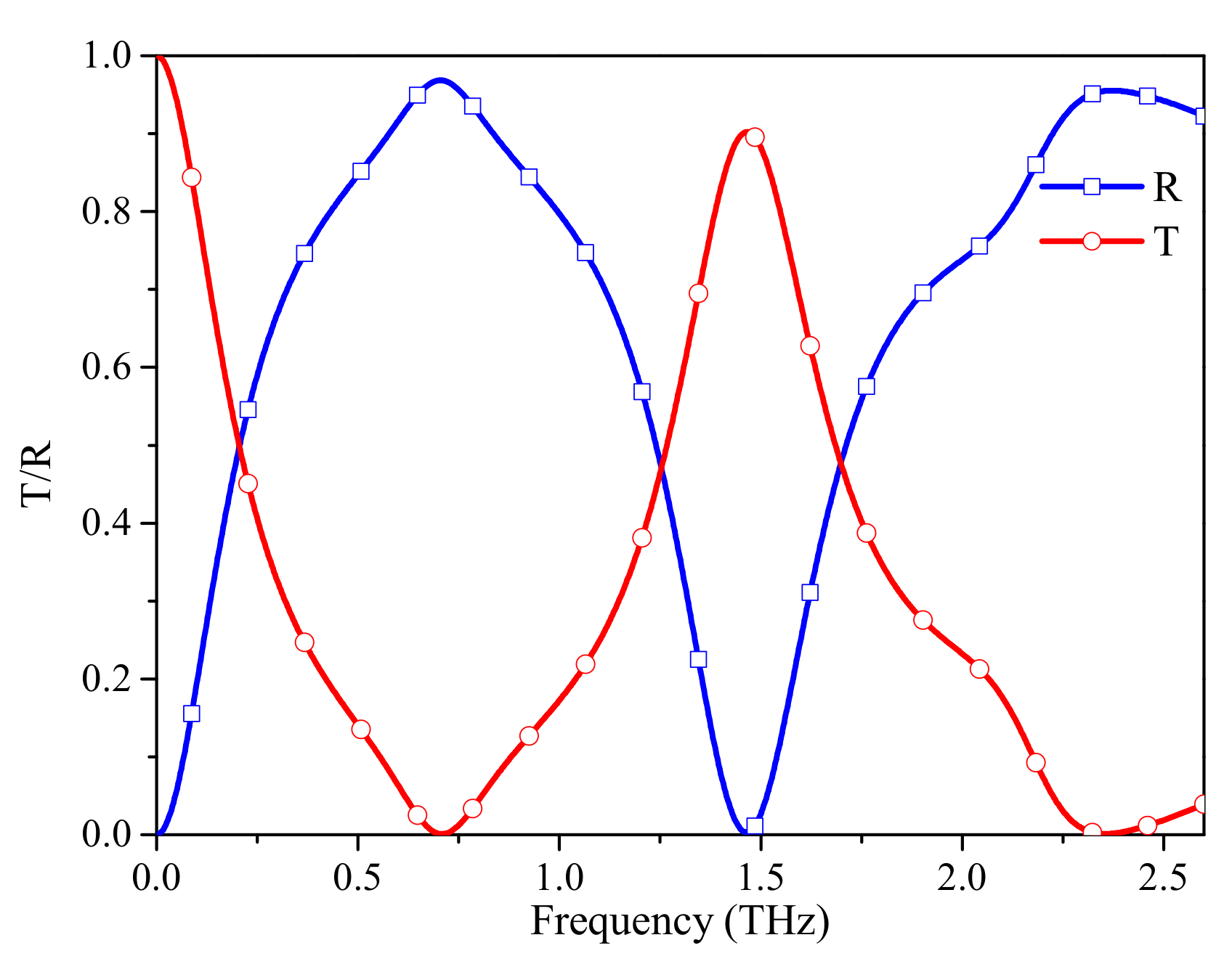 Materials 12 03016 g003 Materials 12 03016 g003