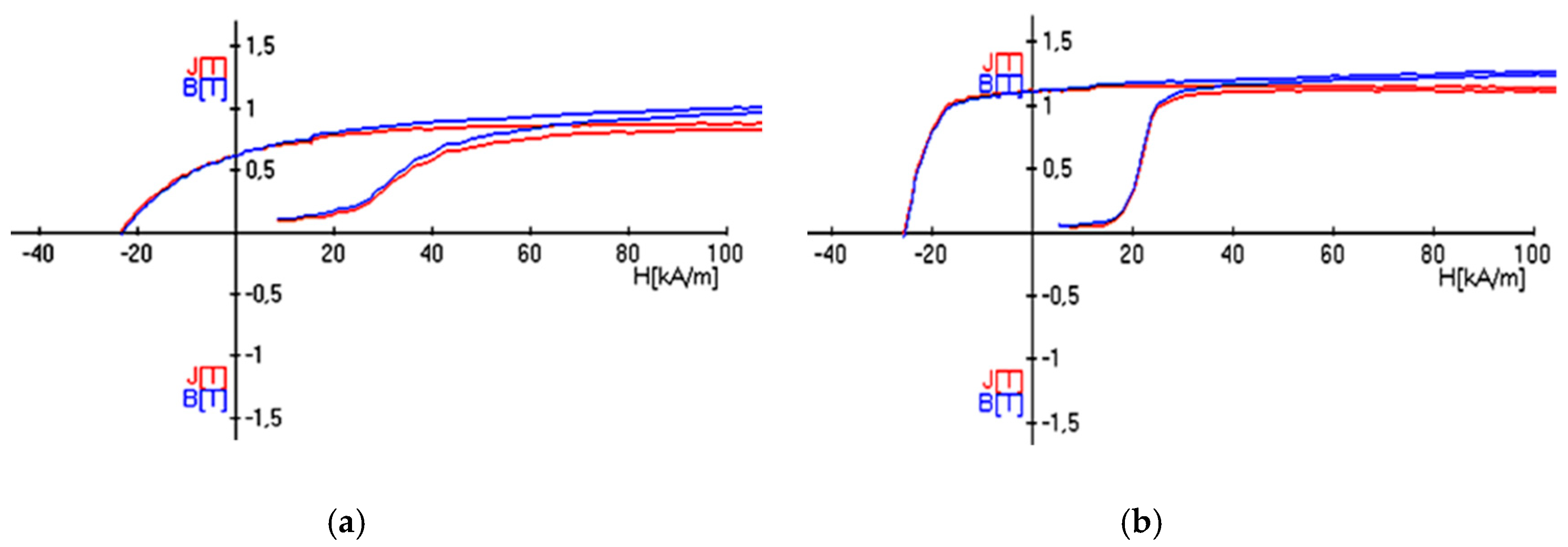 Materials 12 03019 g005a 550