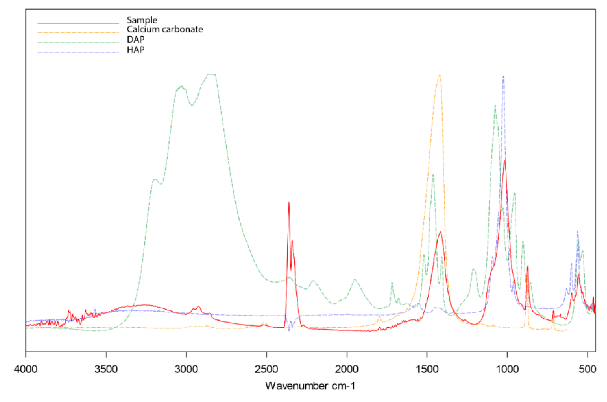 Materials 12 03025 g007