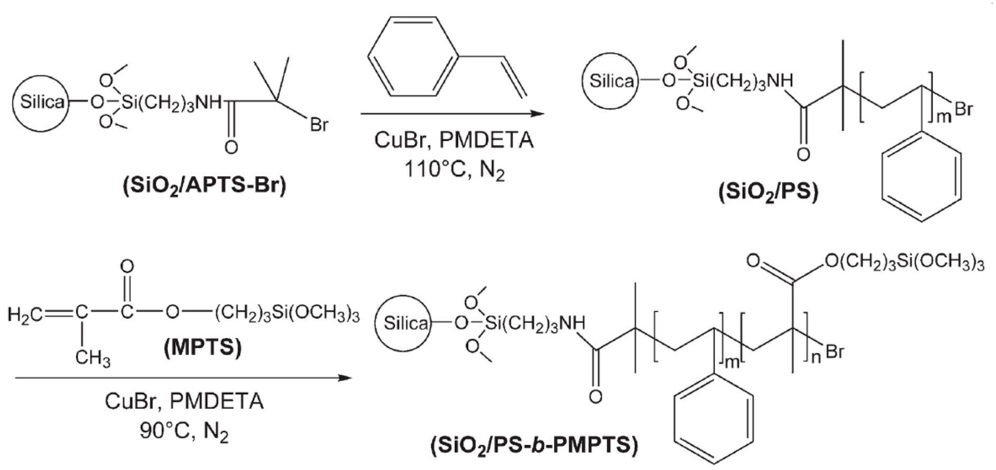 Materials 12 03030 sch007 Materials 12 03030 sch007