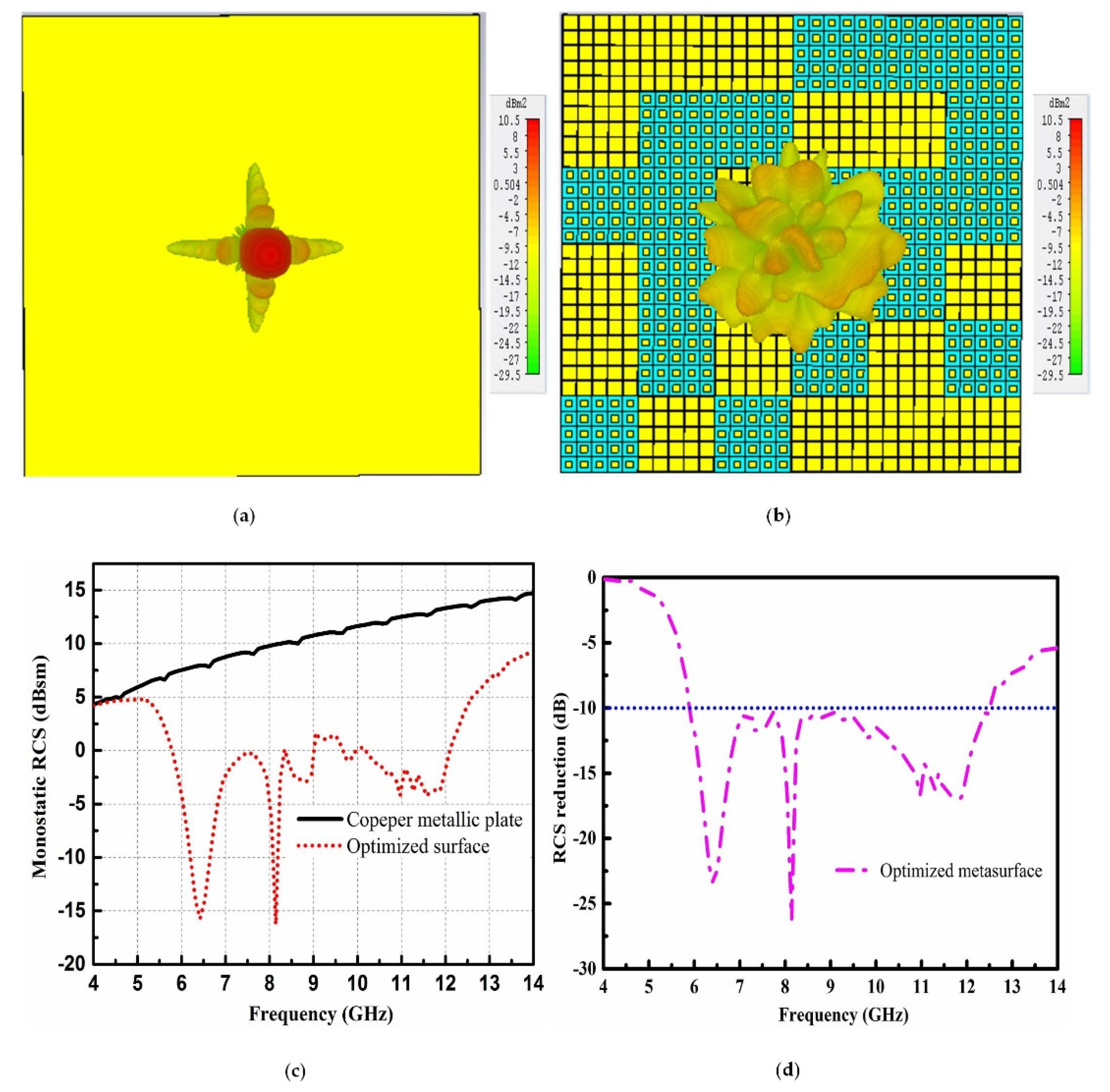 Materials 12 03031 g009 550
