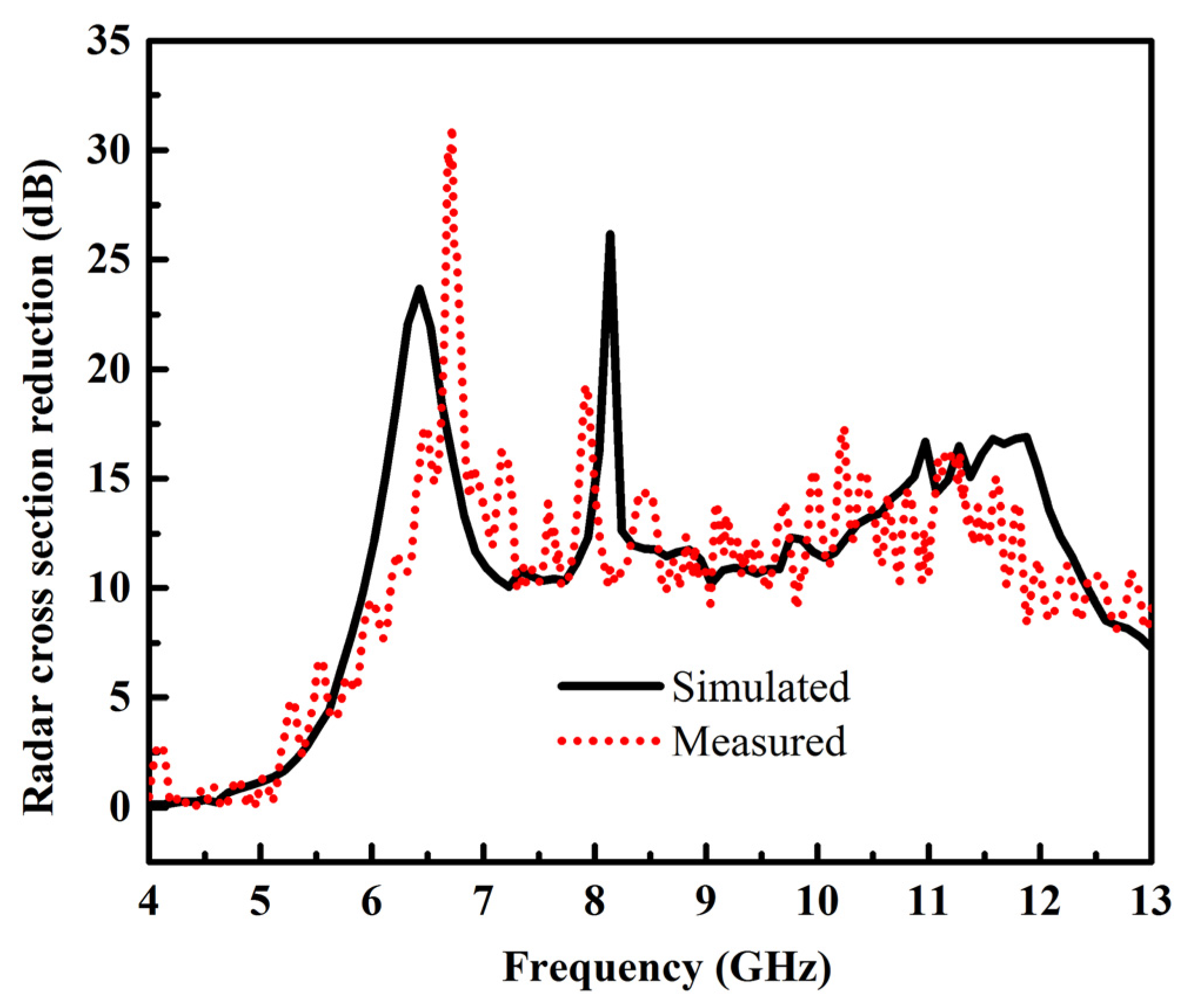 Materials 12 03031 g012 550
