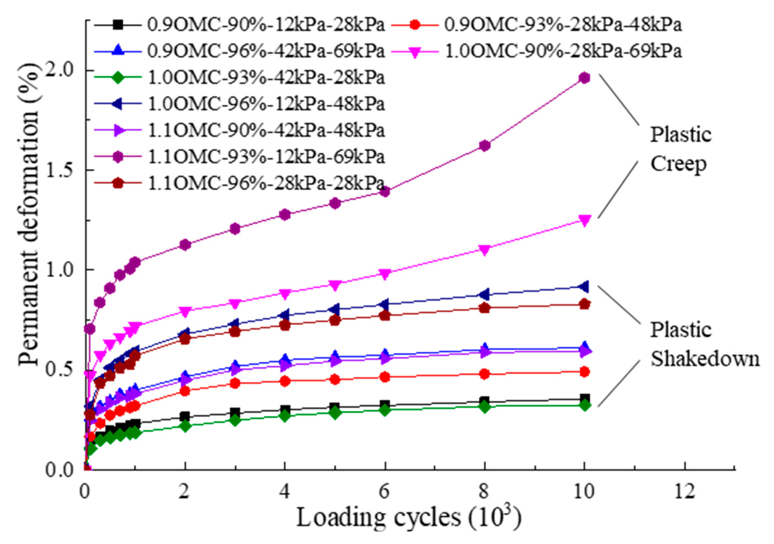 Materials 12 03035 g008