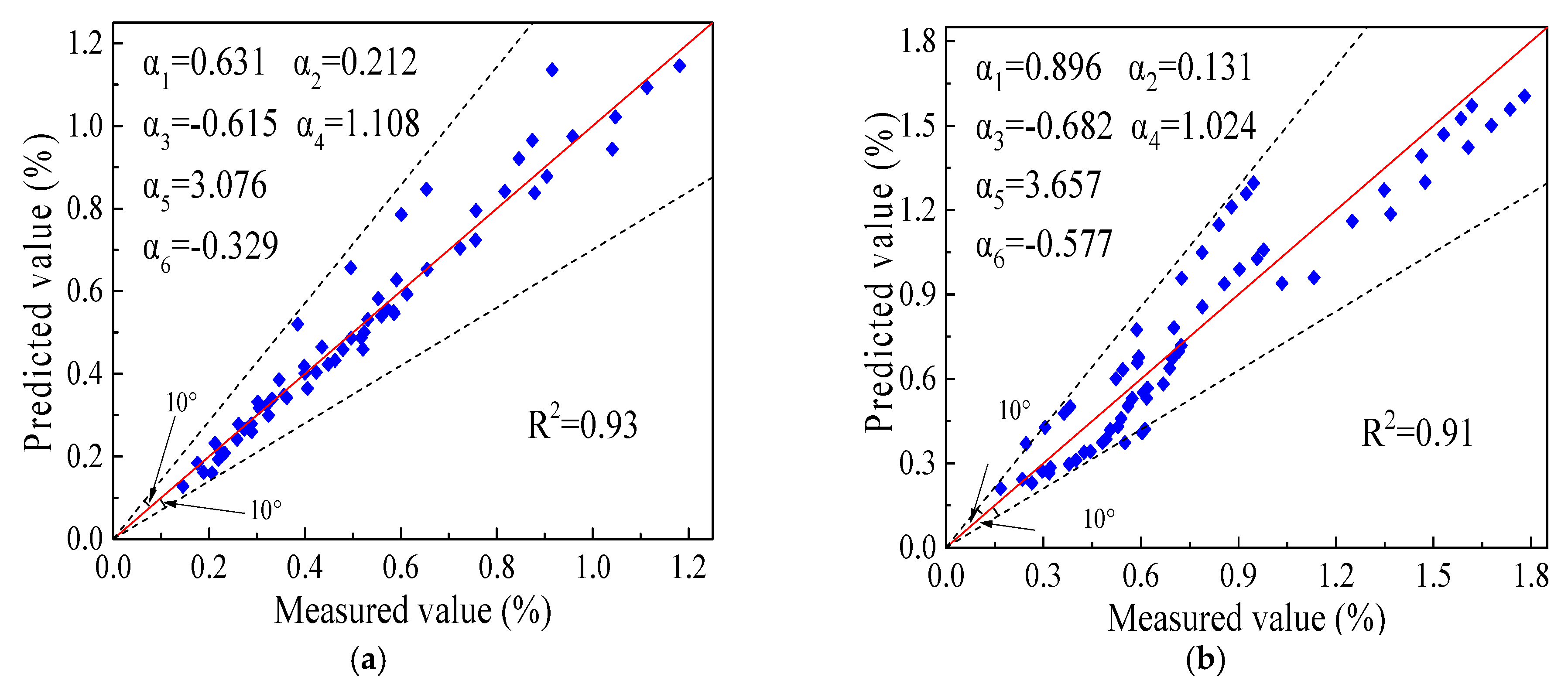 Materials 12 03035 g009