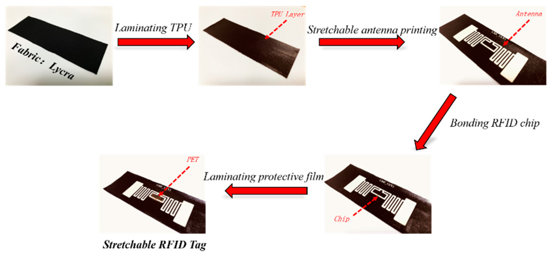 Materials 12 03036 g002