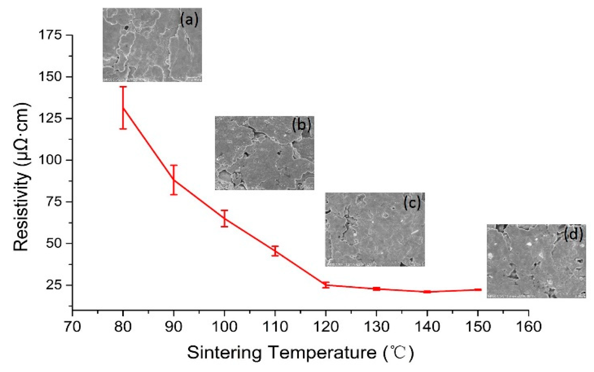 Materials 12 03036 g004