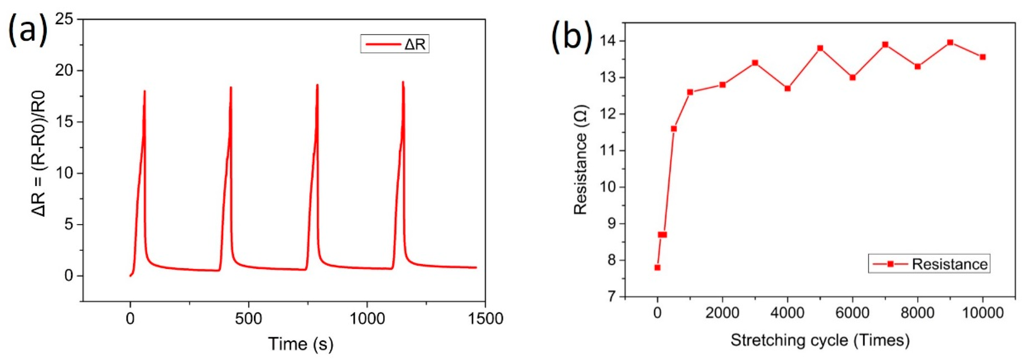 Materials 12 03036 g008
