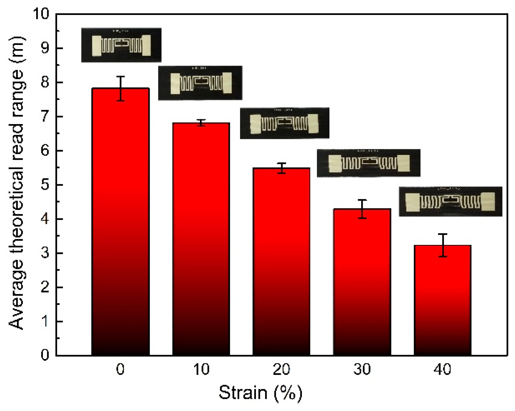 Materials 12 03036 g010