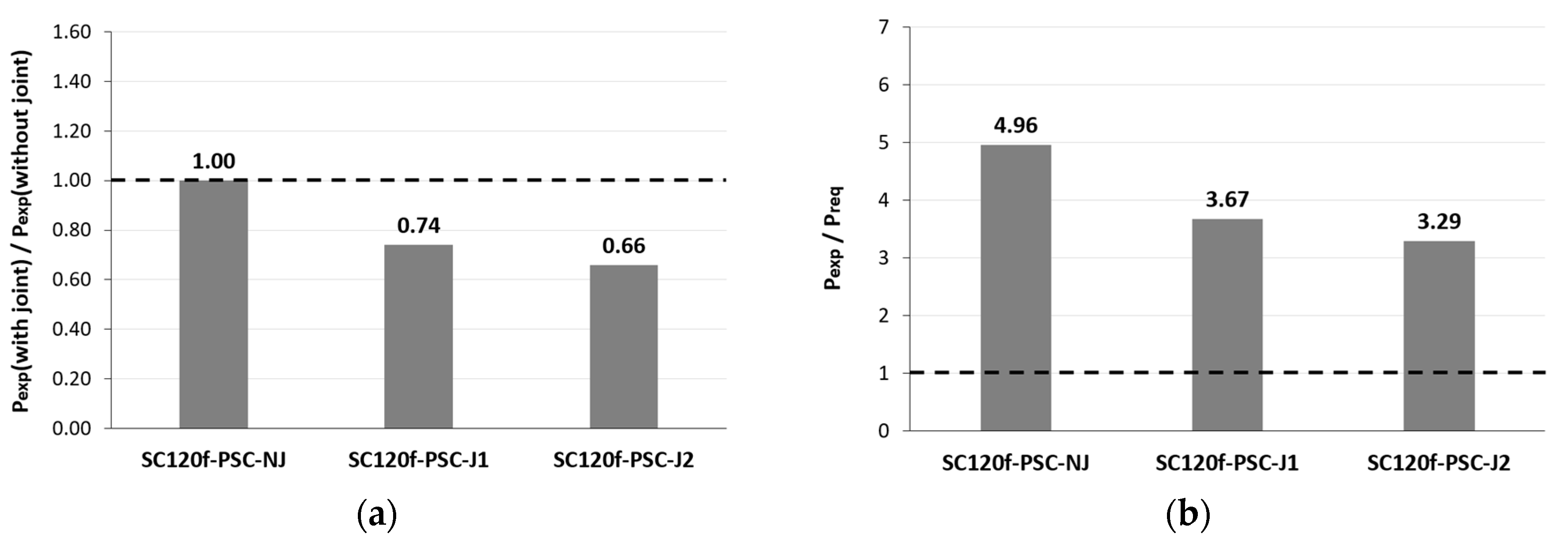 Materials 12 03040 g006 550