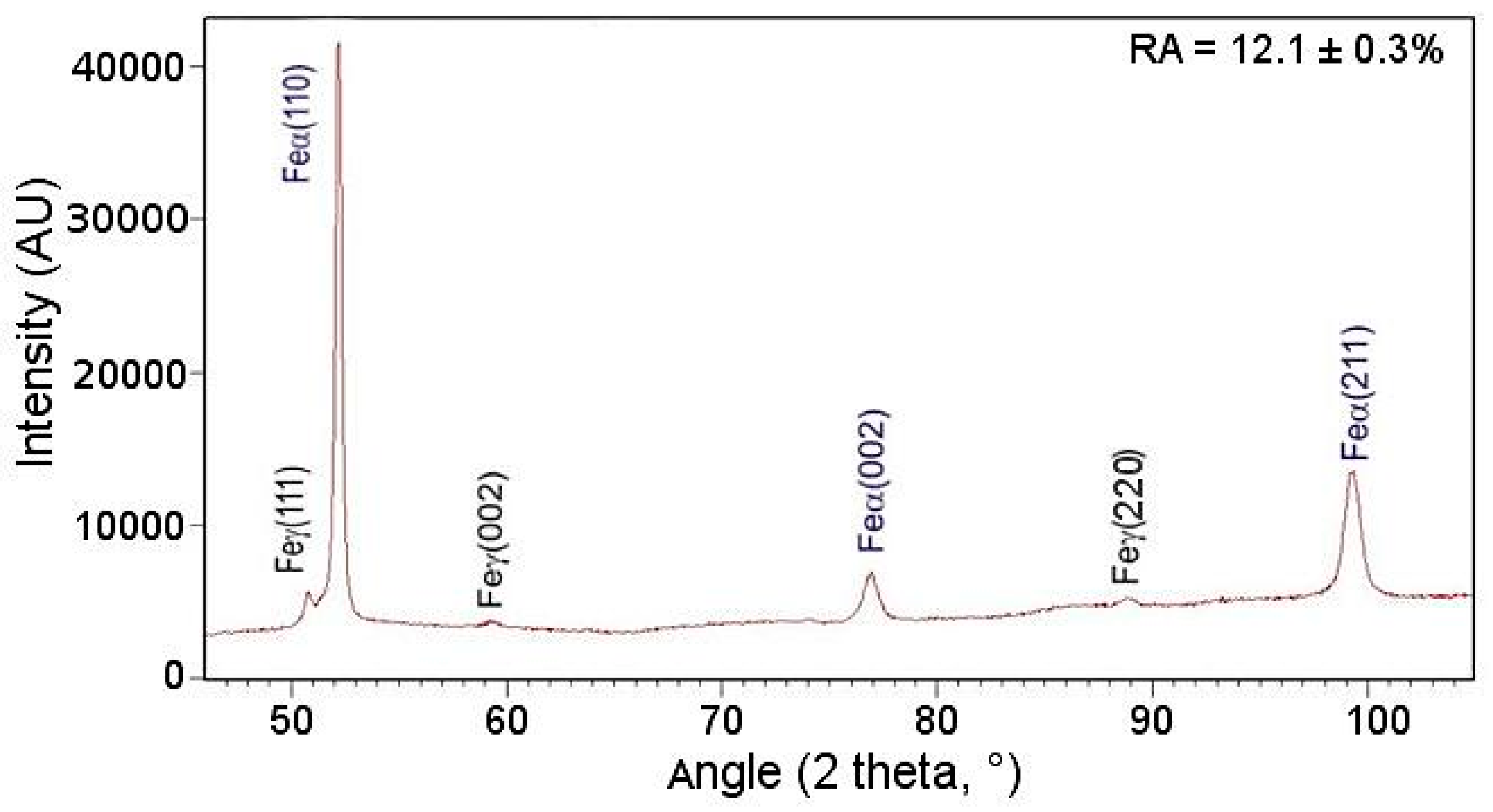 Materials 12 03042 g005