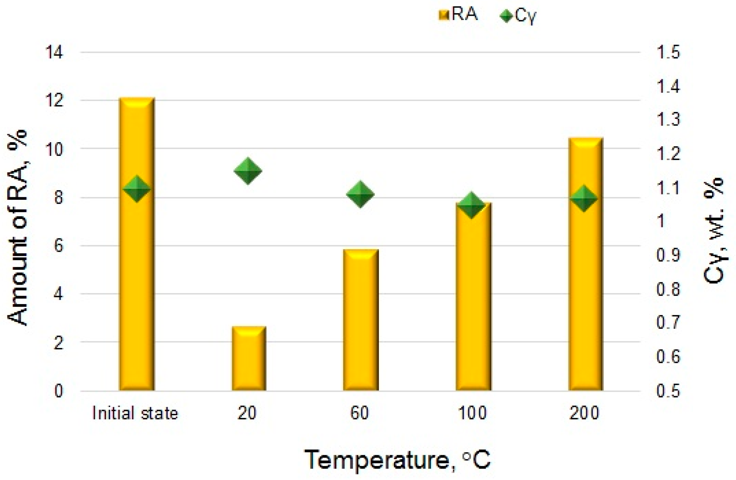 Materials 12 03042 g014