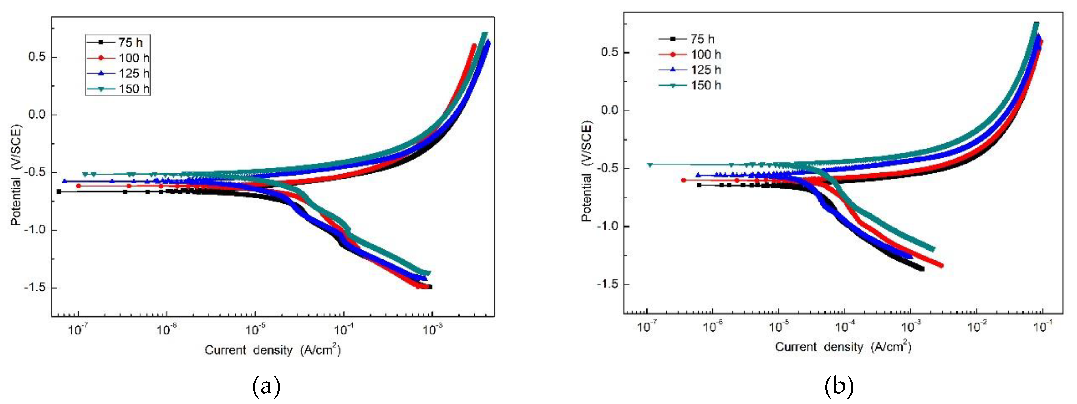 Materials 12 03043 g007 Materials 12 03043 g007