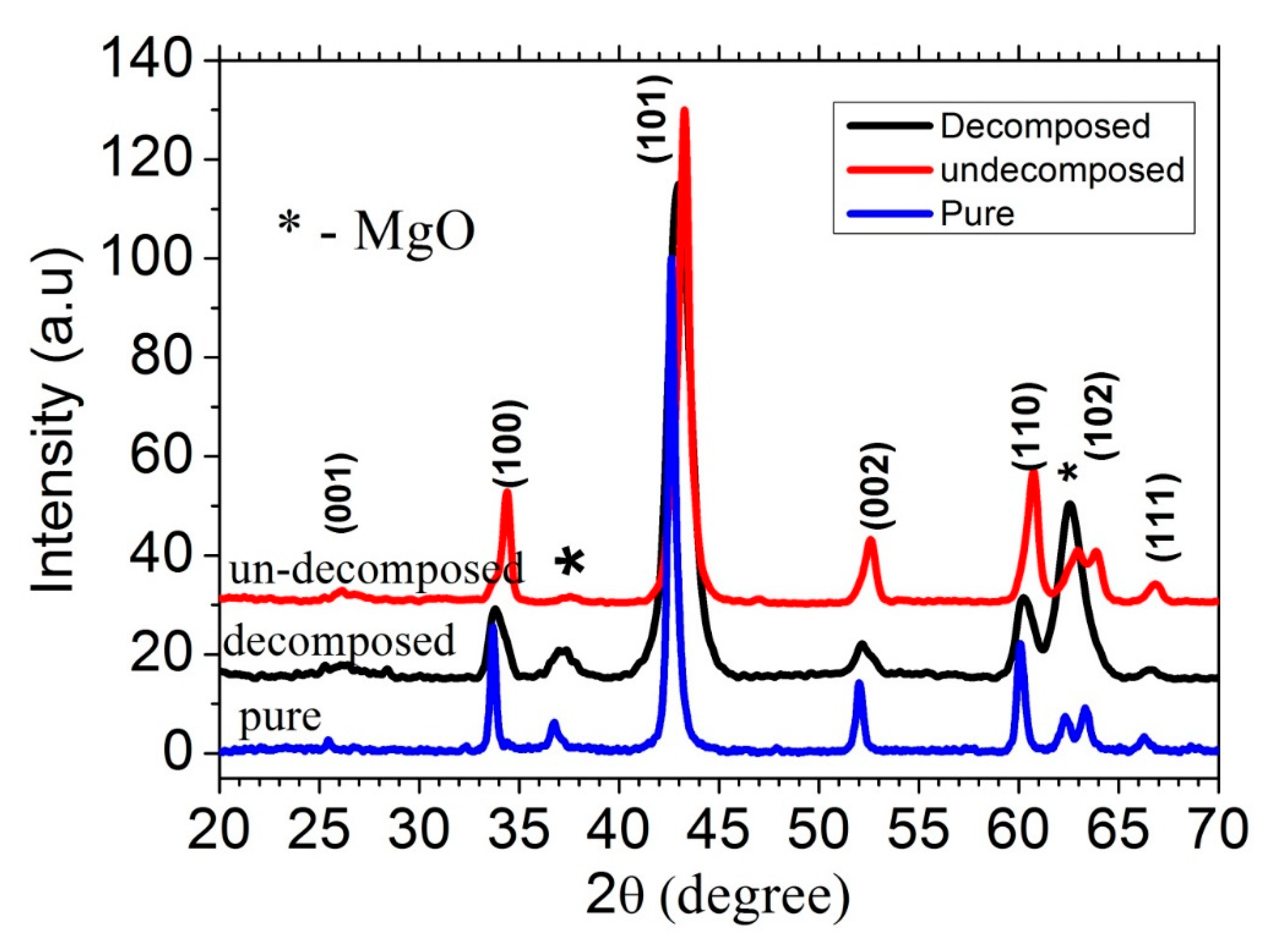 Materials 12 03044 g005