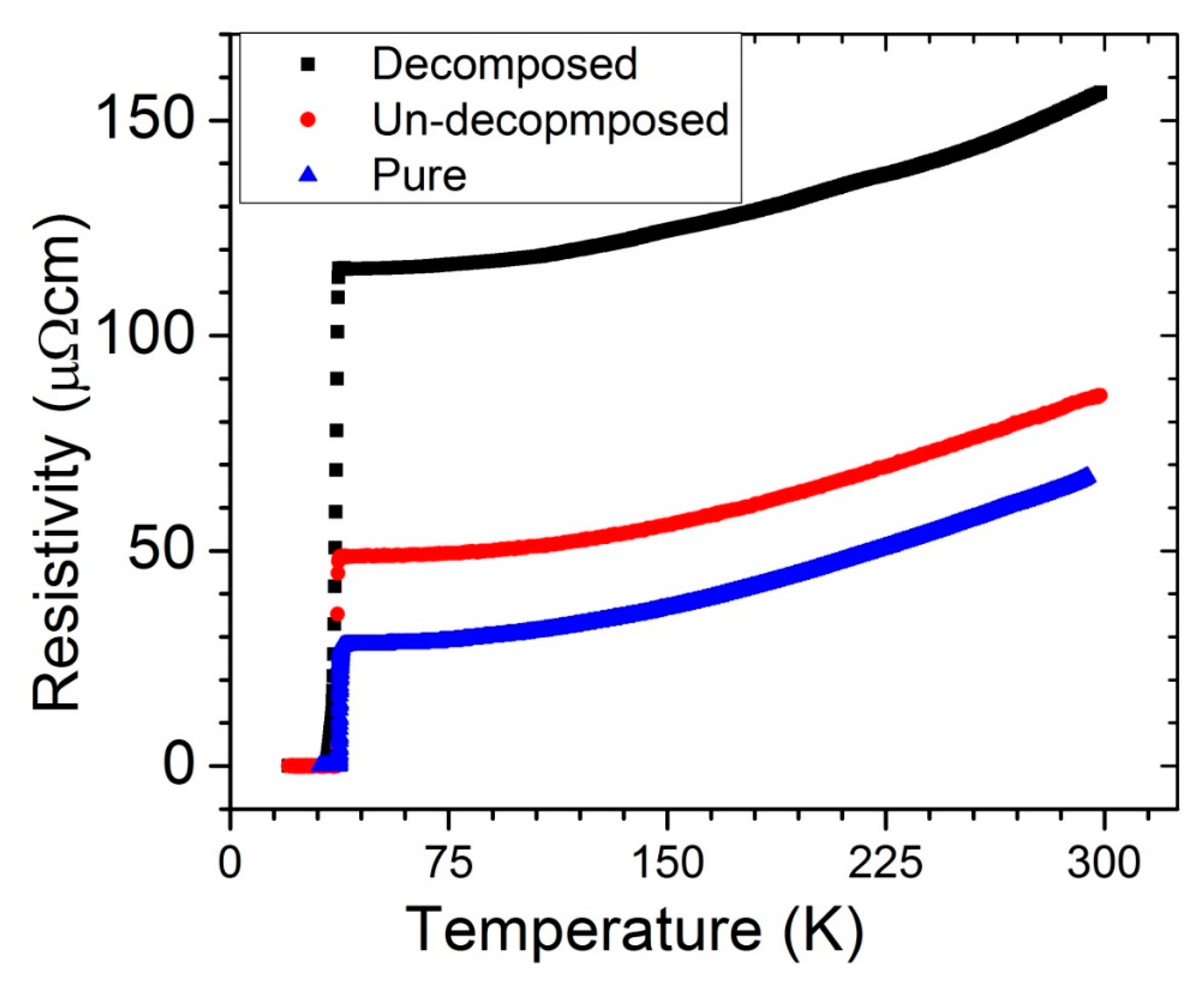 Materials 12 03044 g007
