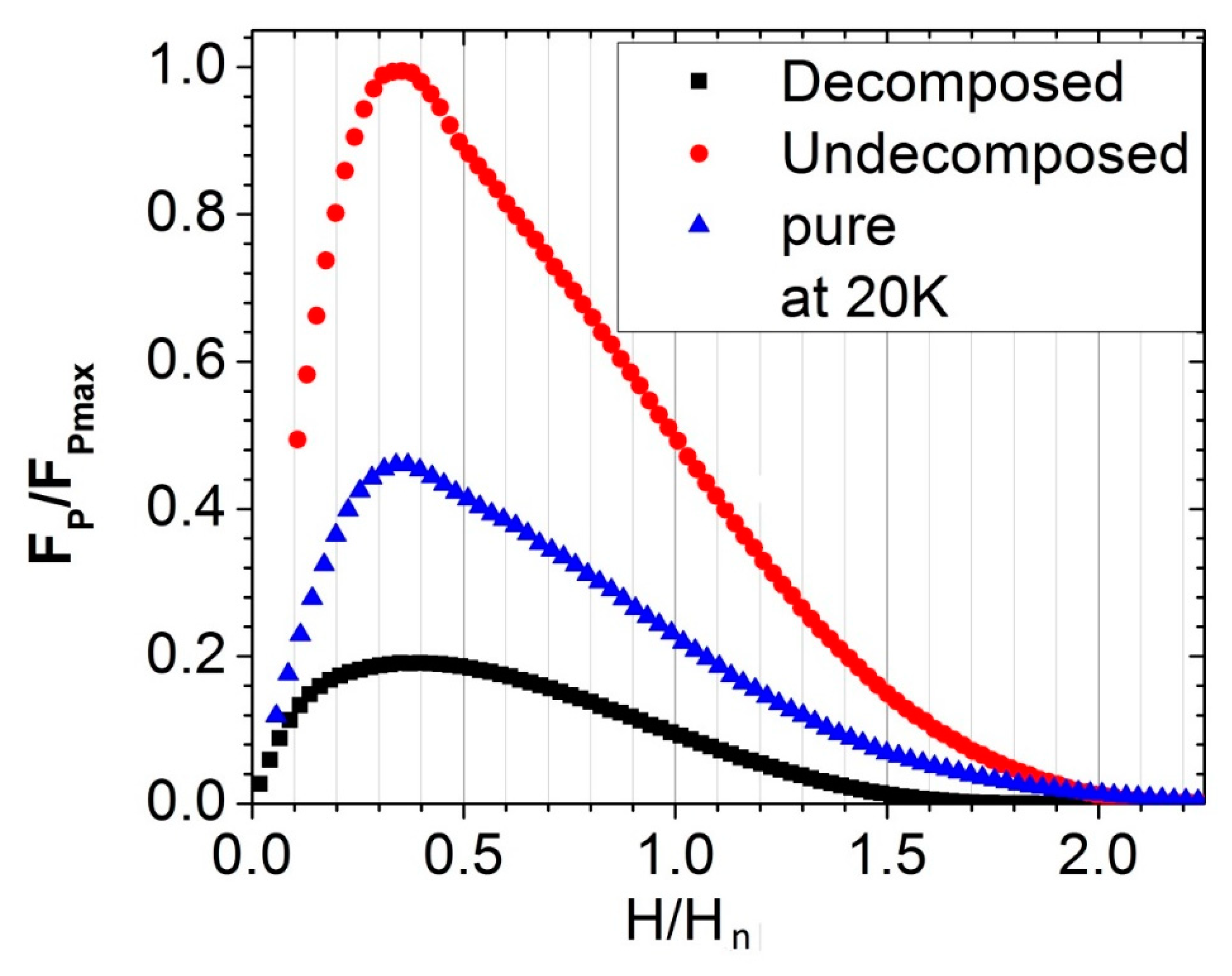 Materials 12 03044 g009