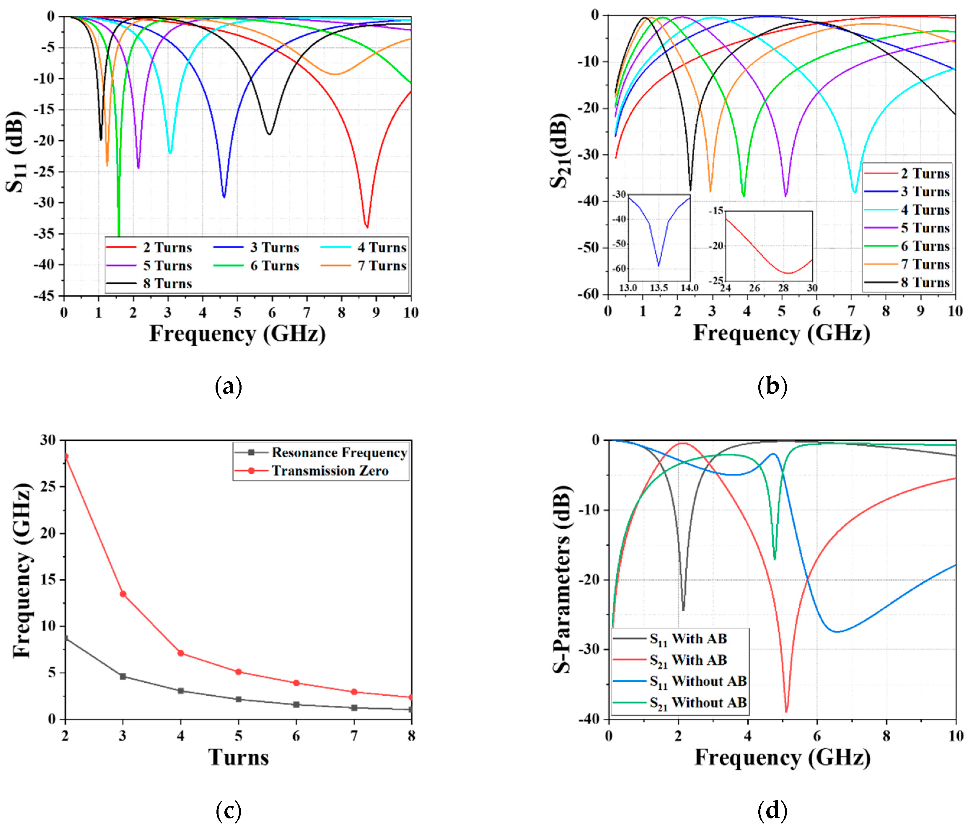 Materials 12 03045 g005 550