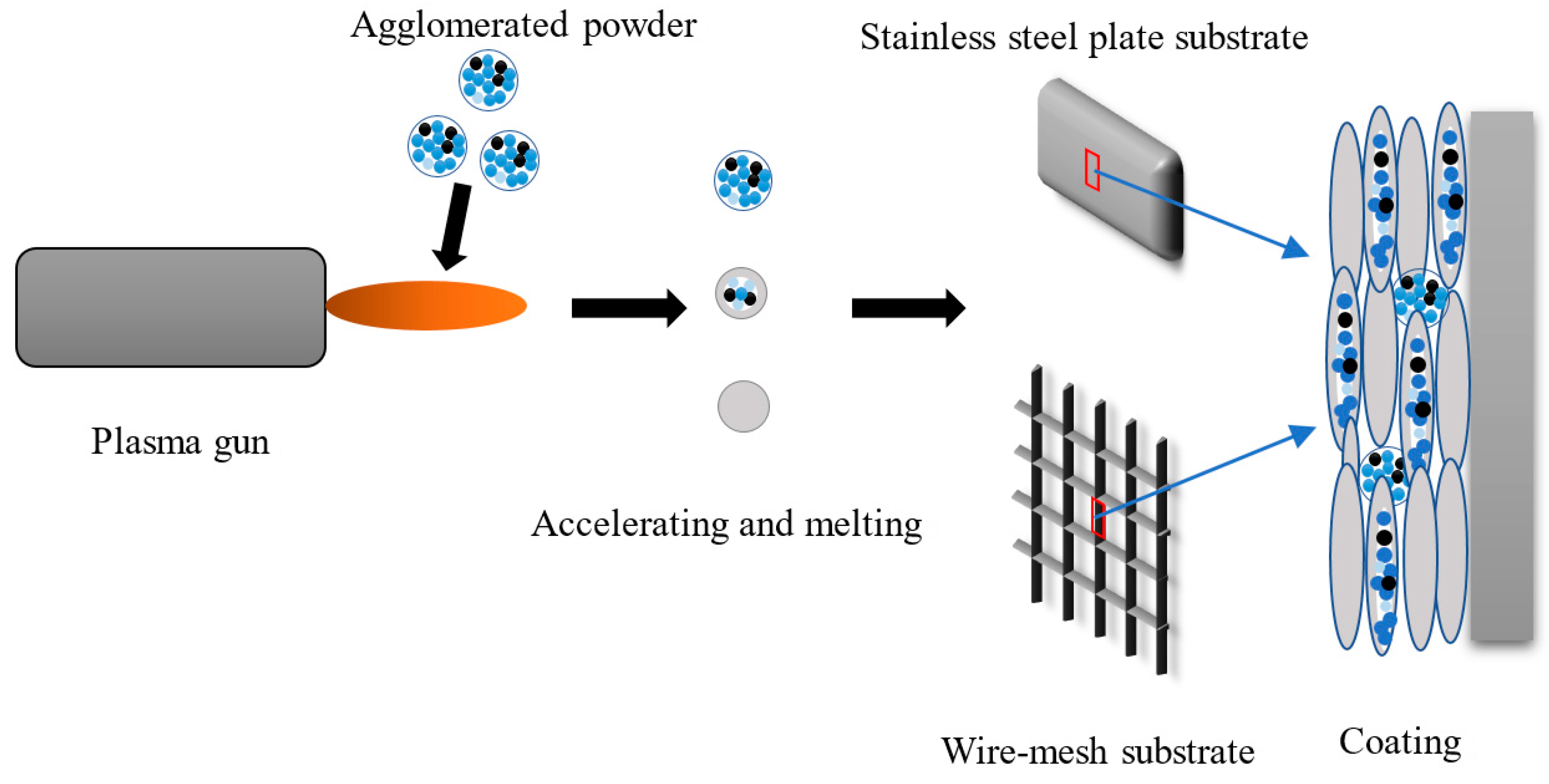 Materials 12 03046 g002