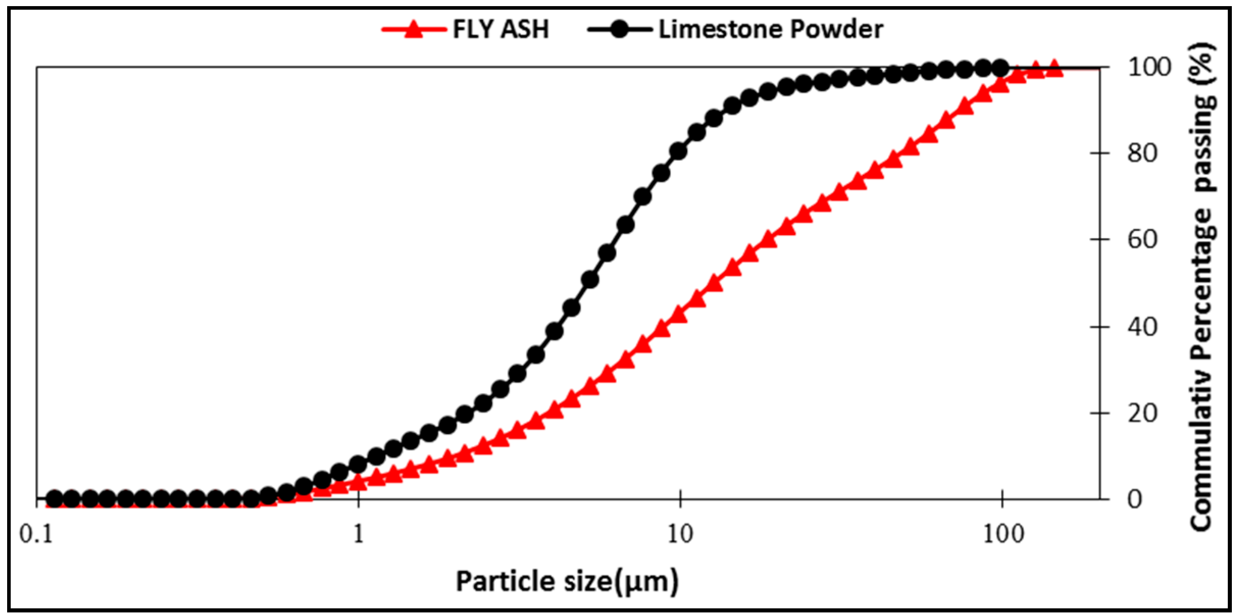 Materials 12 03050 g002 550