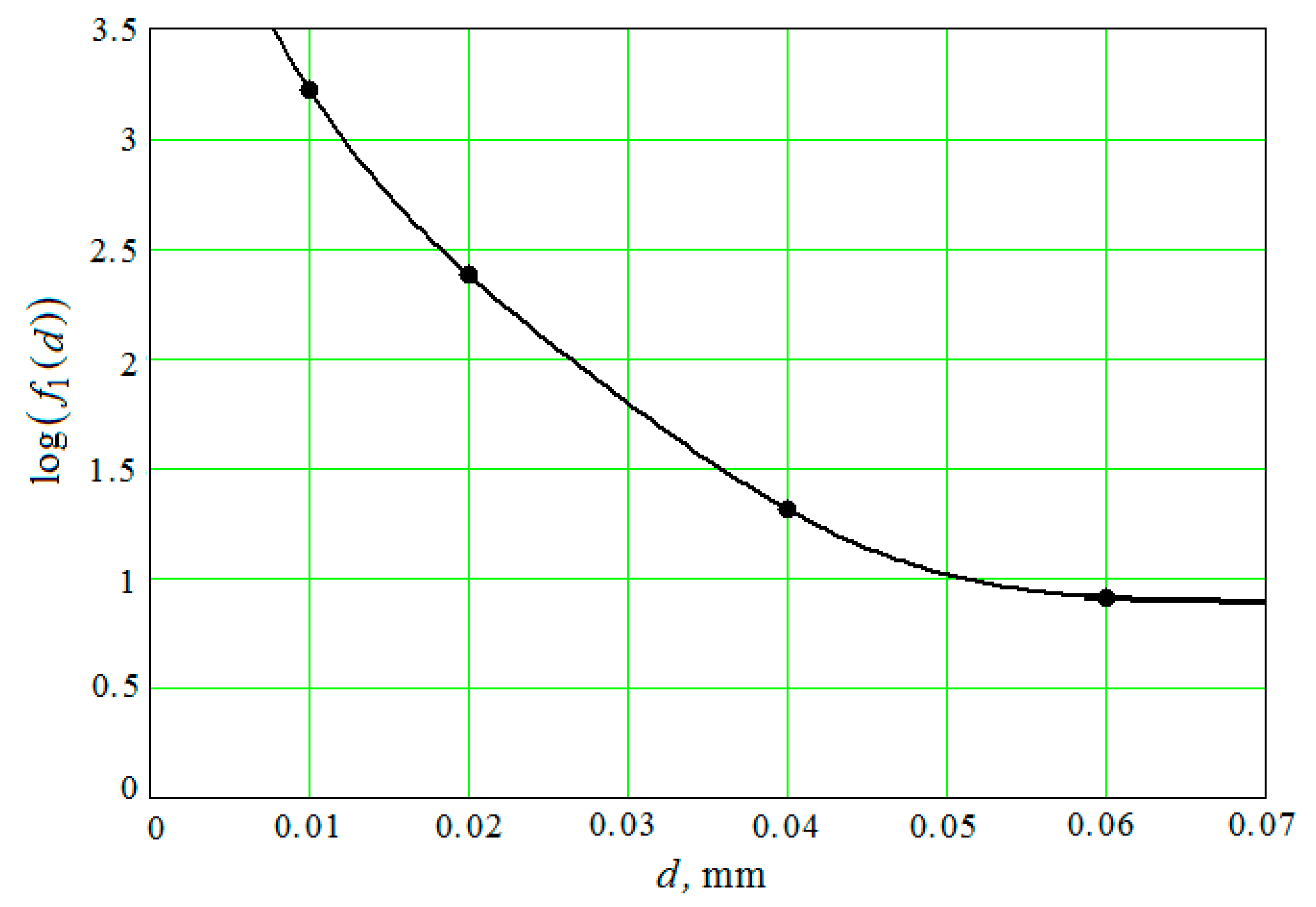 Materials 12 03054 g005