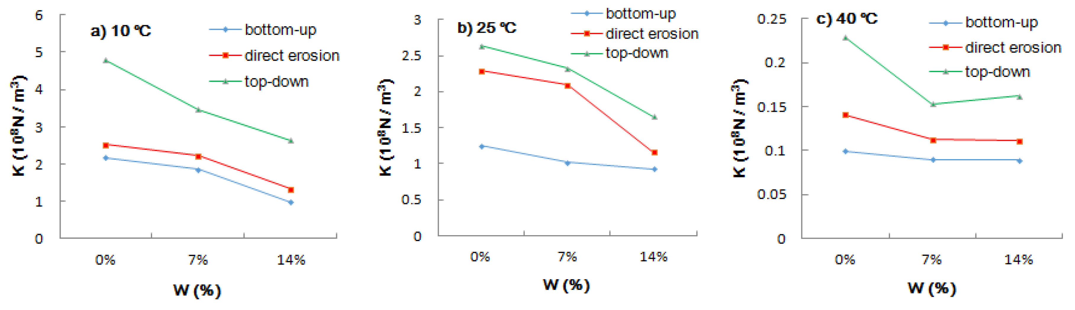 Materials 12 03055 g005