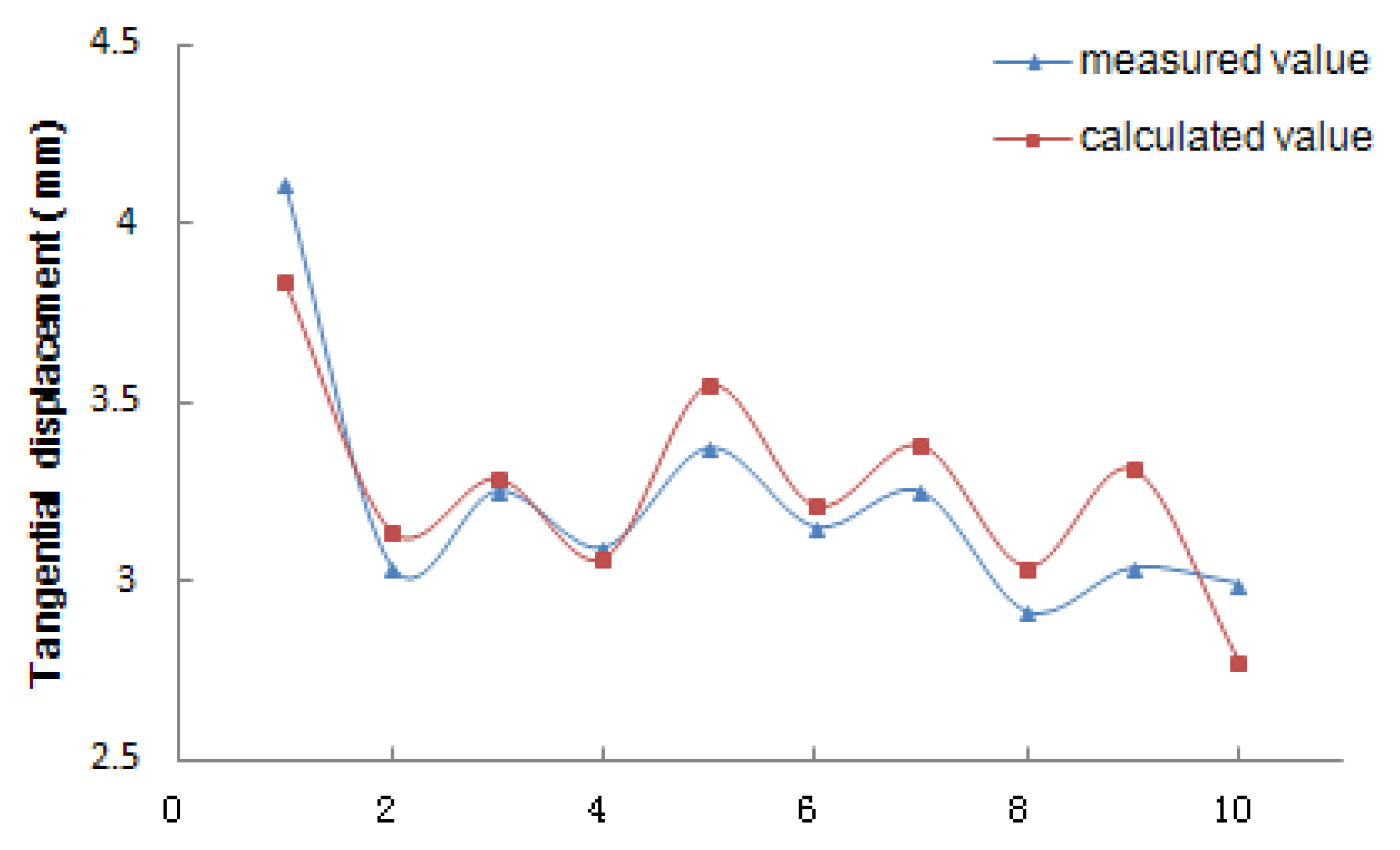 Materials 12 03055 g008