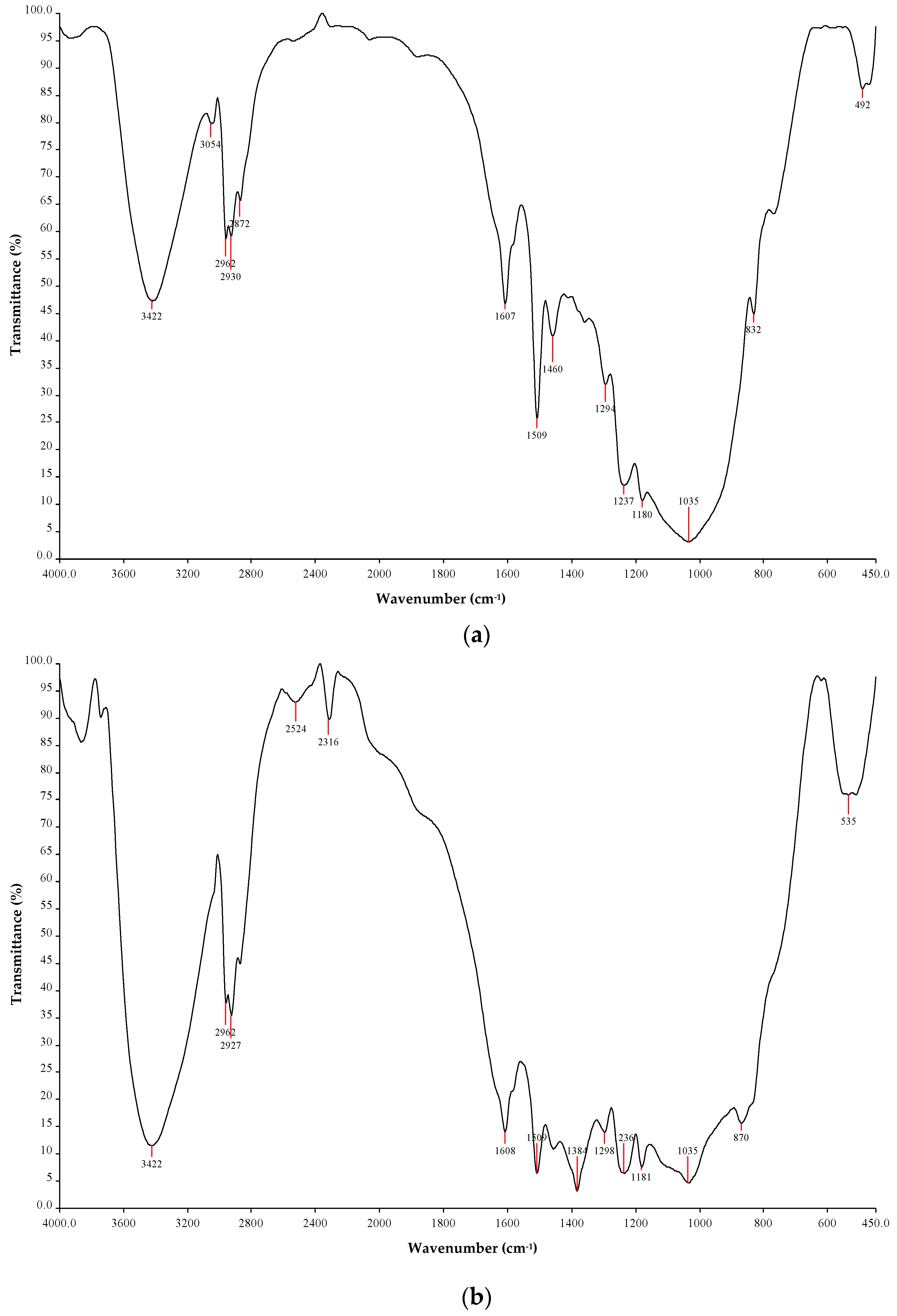 Materials 12 03057 g003