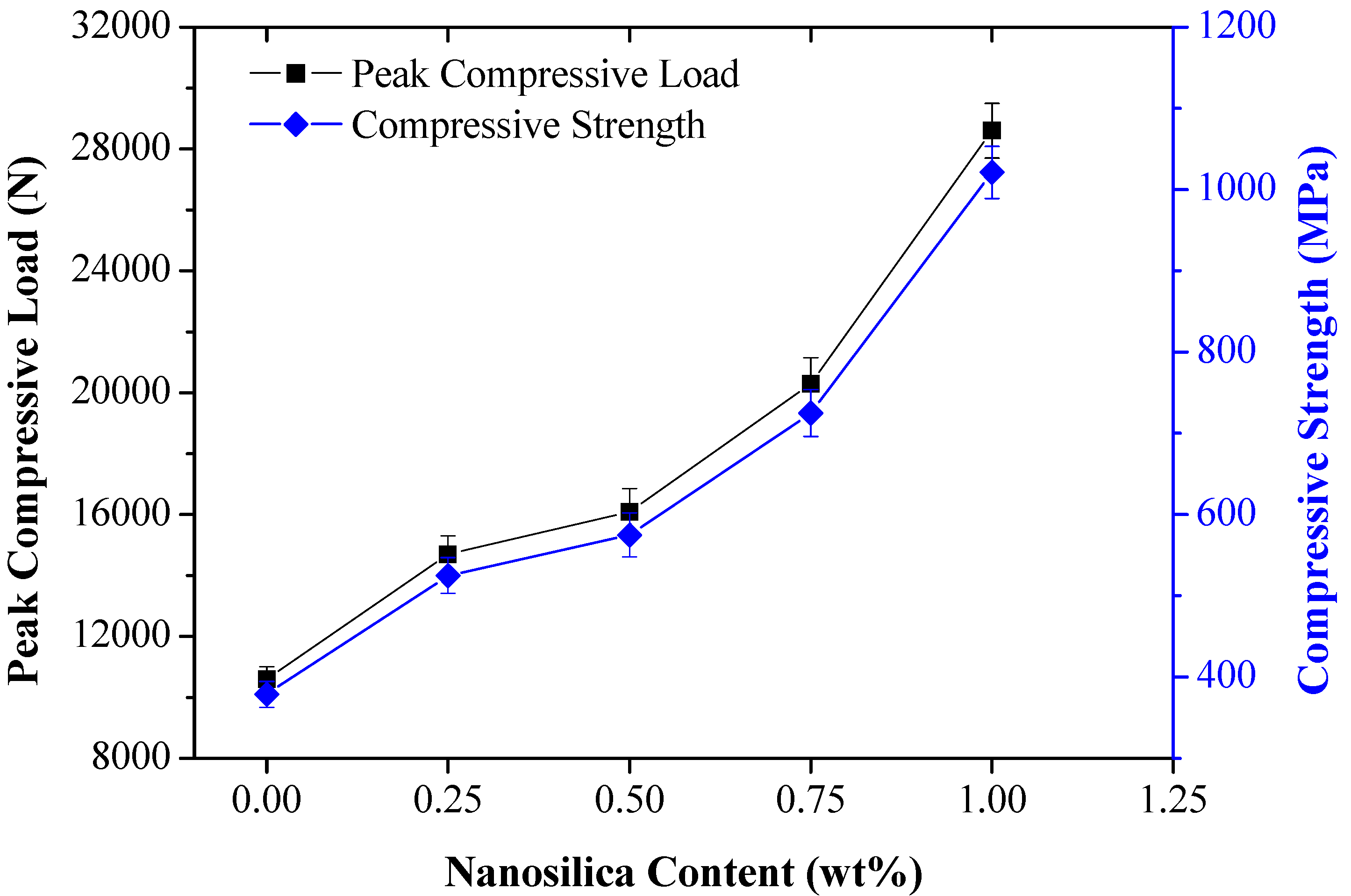 Materials 12 03057 g006
