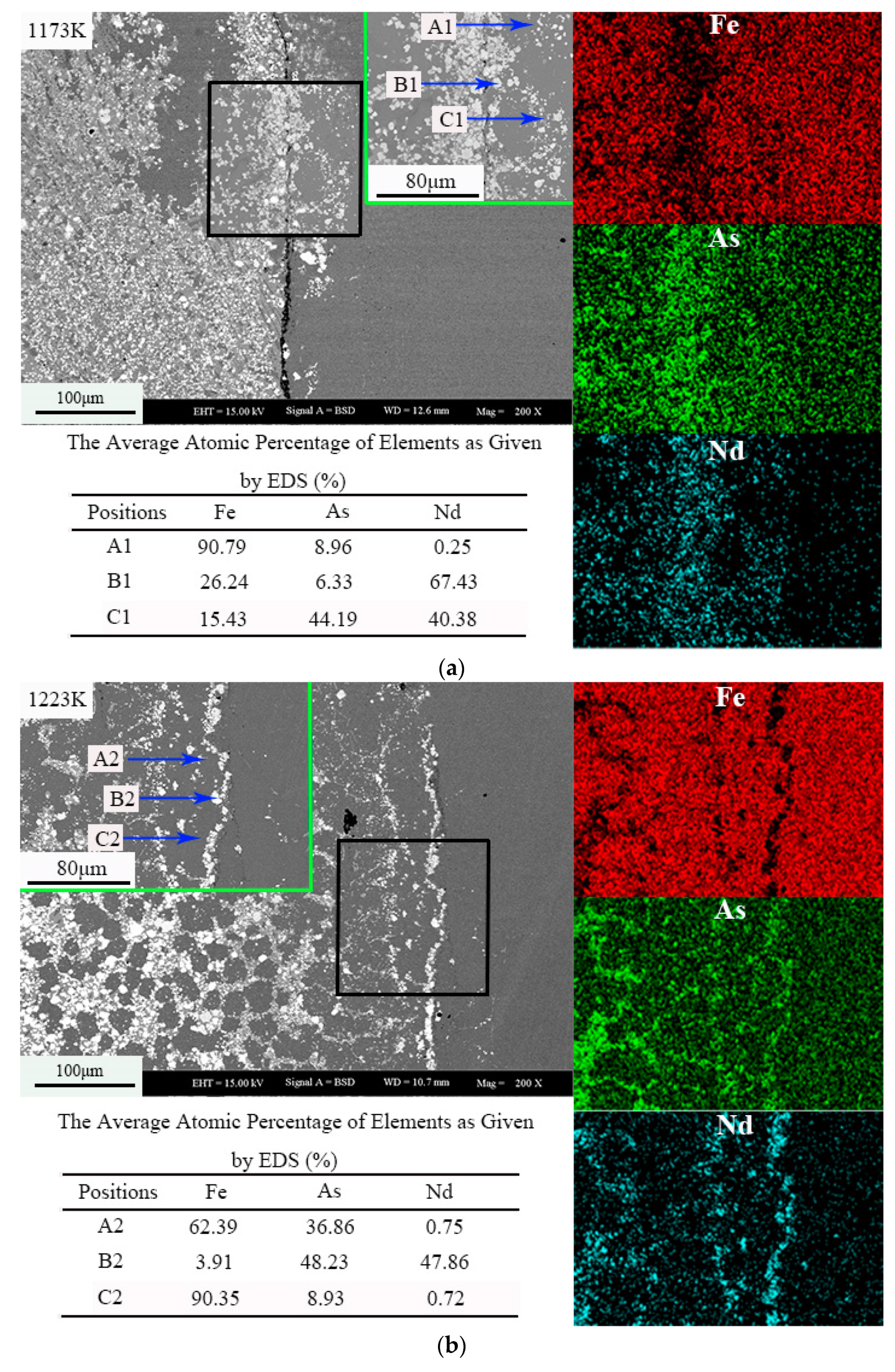 Materials 12 03060 g003a