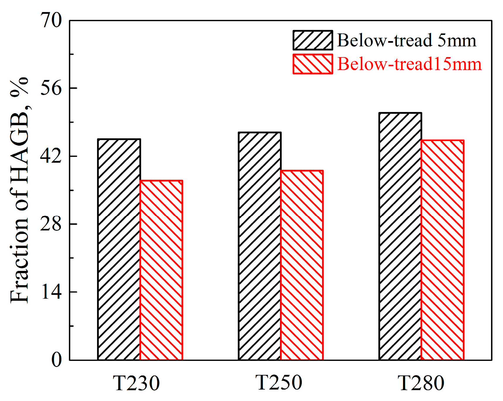 Materials 12 03061 g007