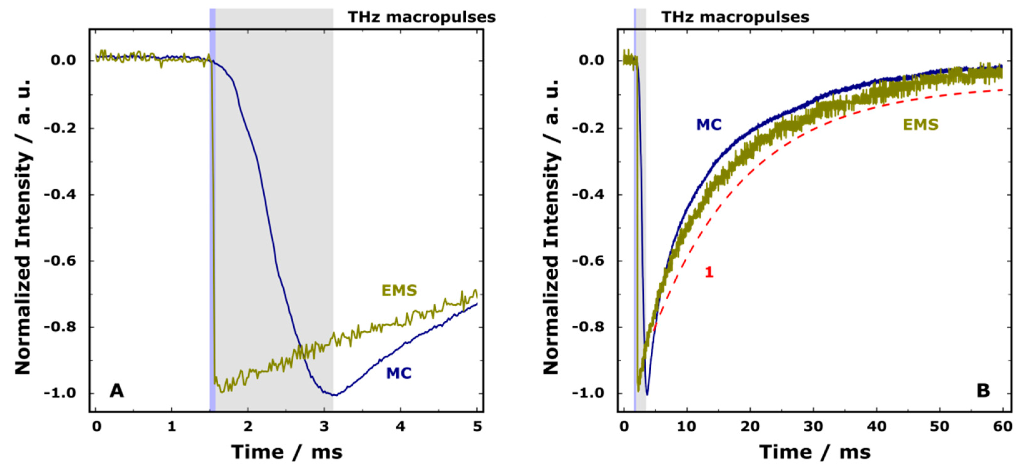 Materials 12 03063 g008 Materials 12 03063 g008